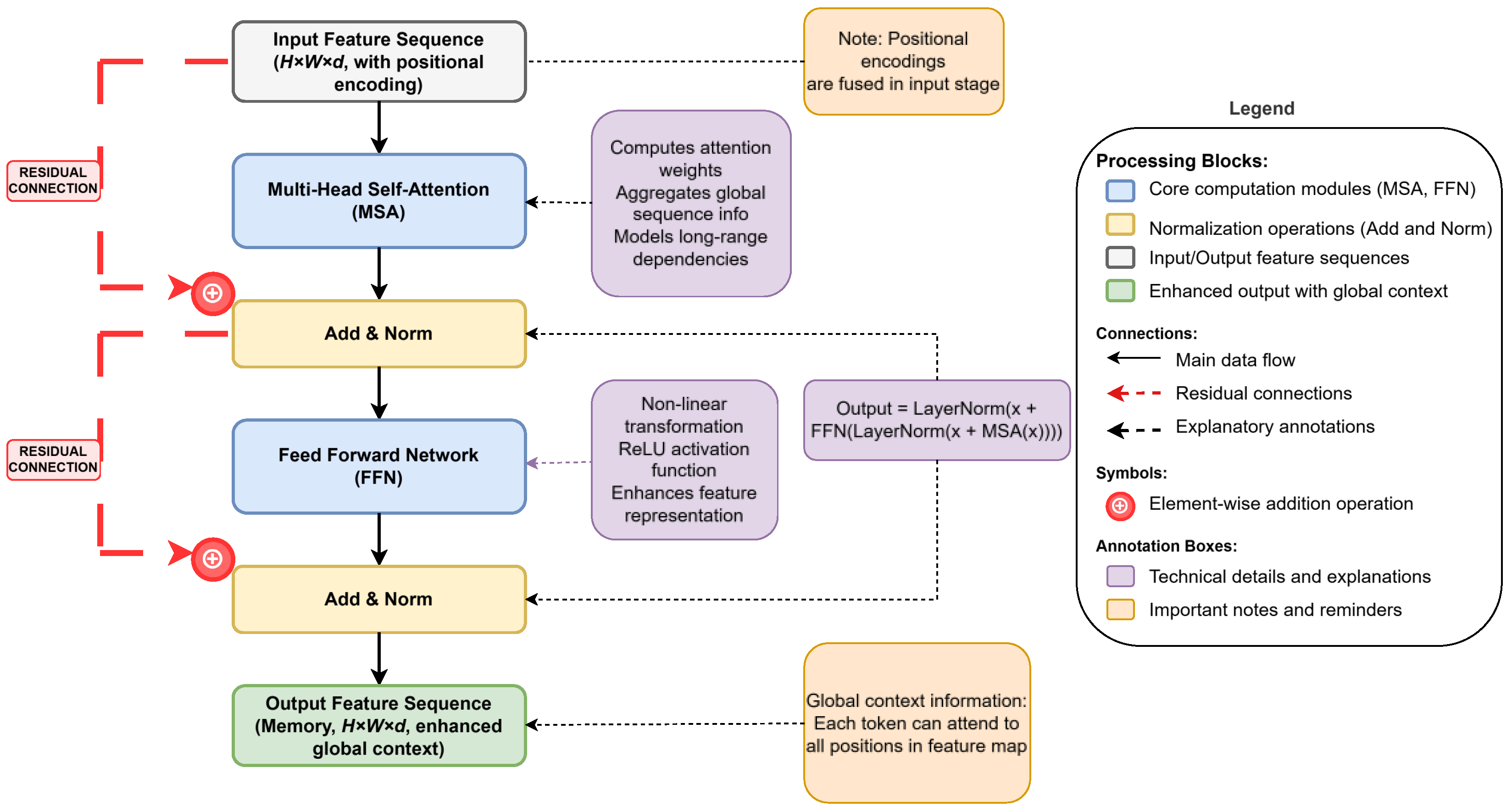 Sensors 25 03952 g007
