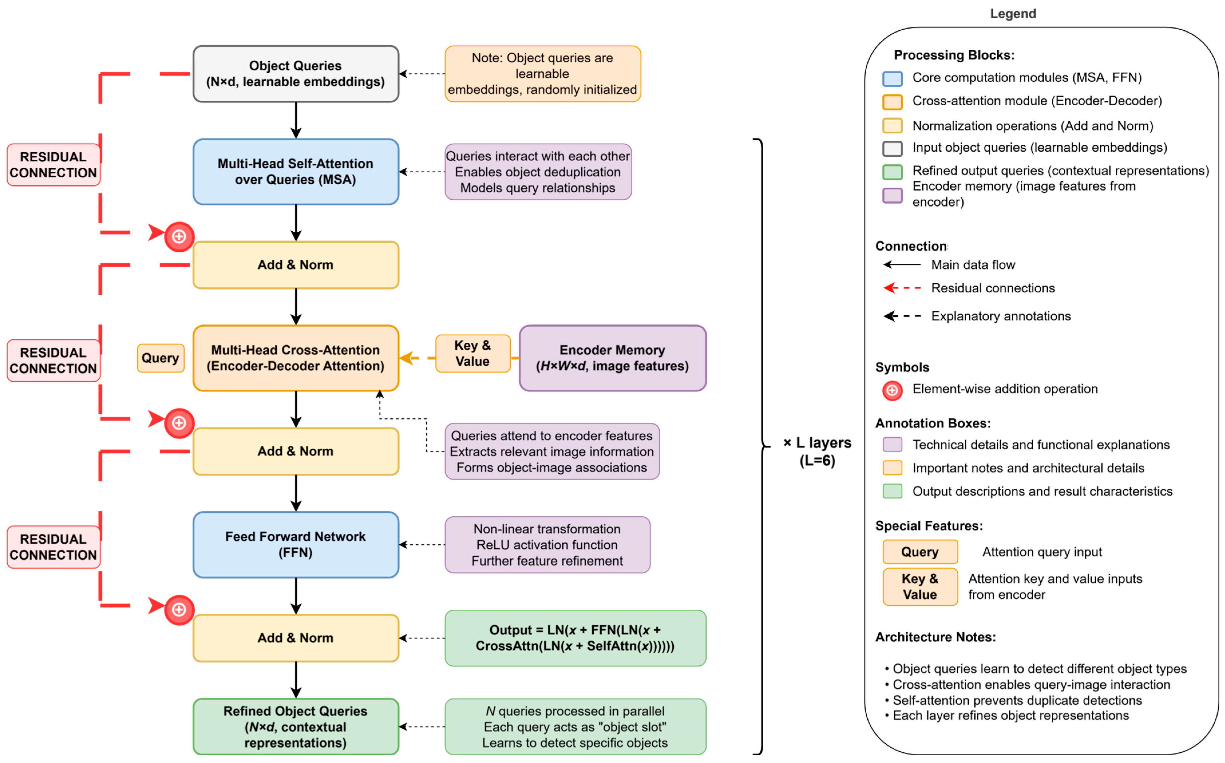 Sensors 25 03952 g008