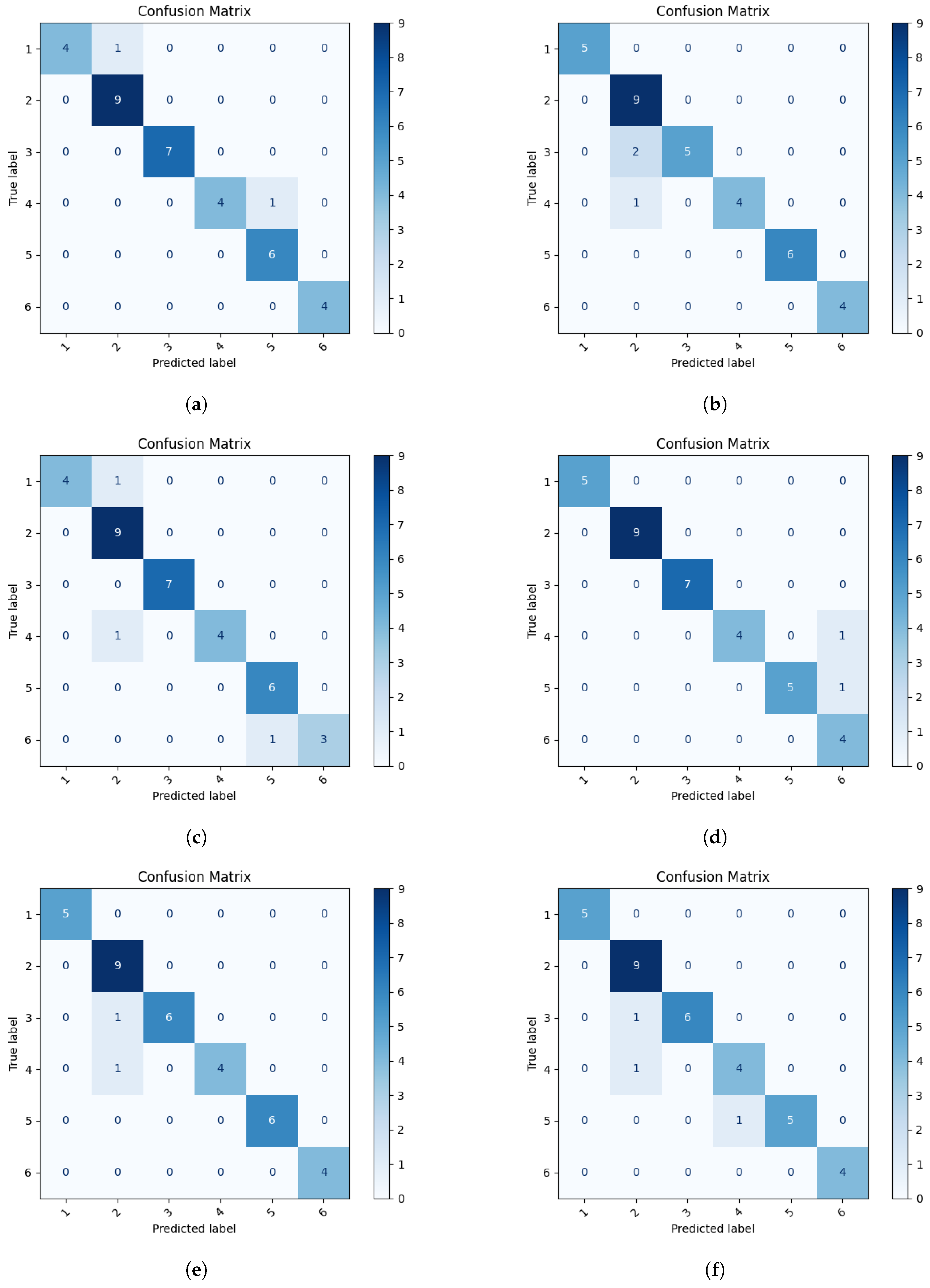 Sensors 25 03954 g010