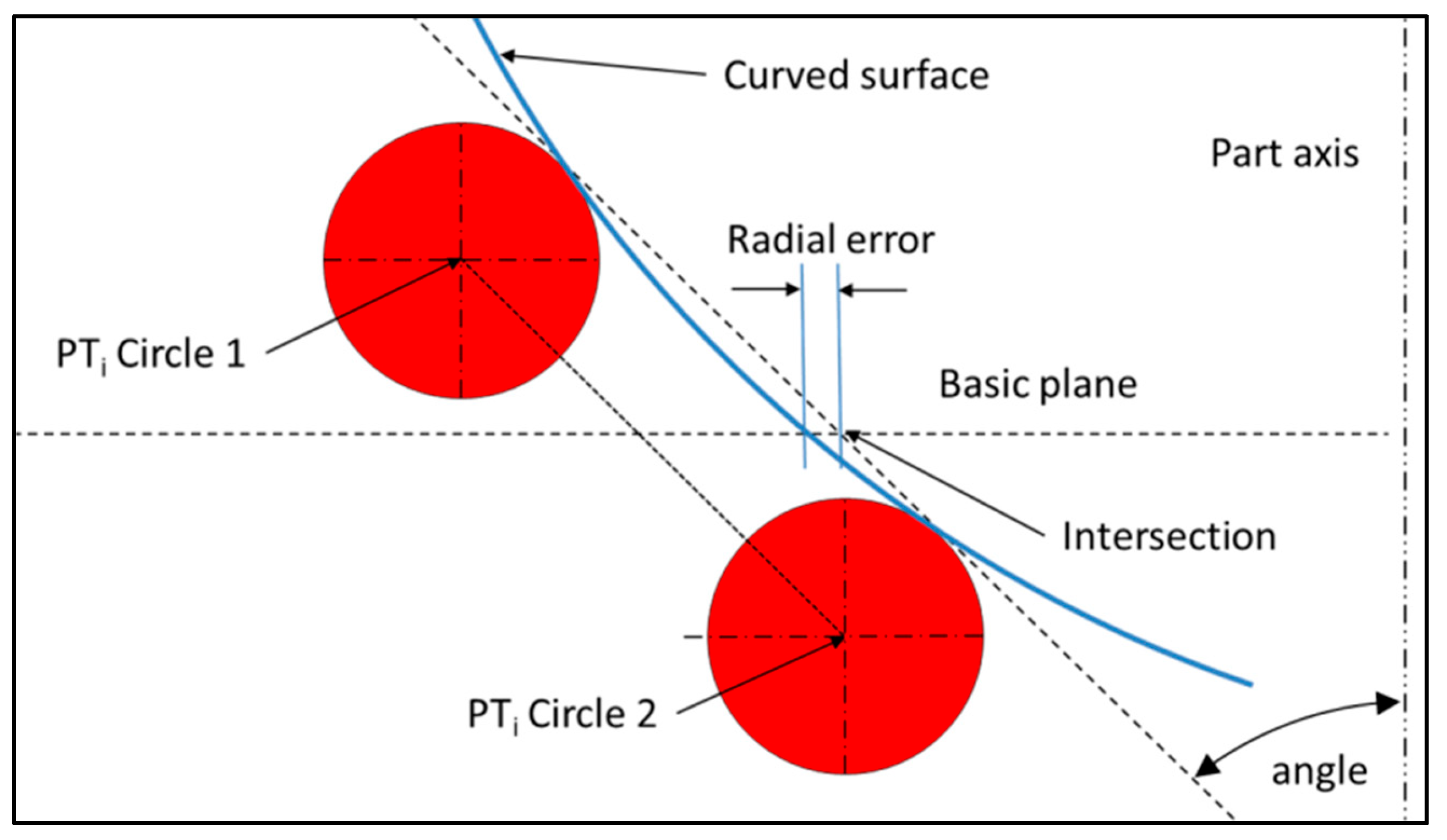 Sensors 25 03956 g003