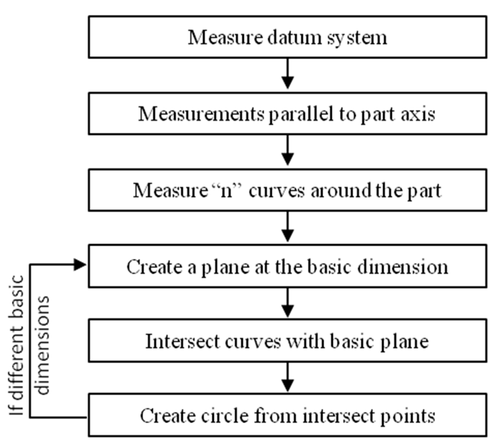 Sensors 25 03956 g005