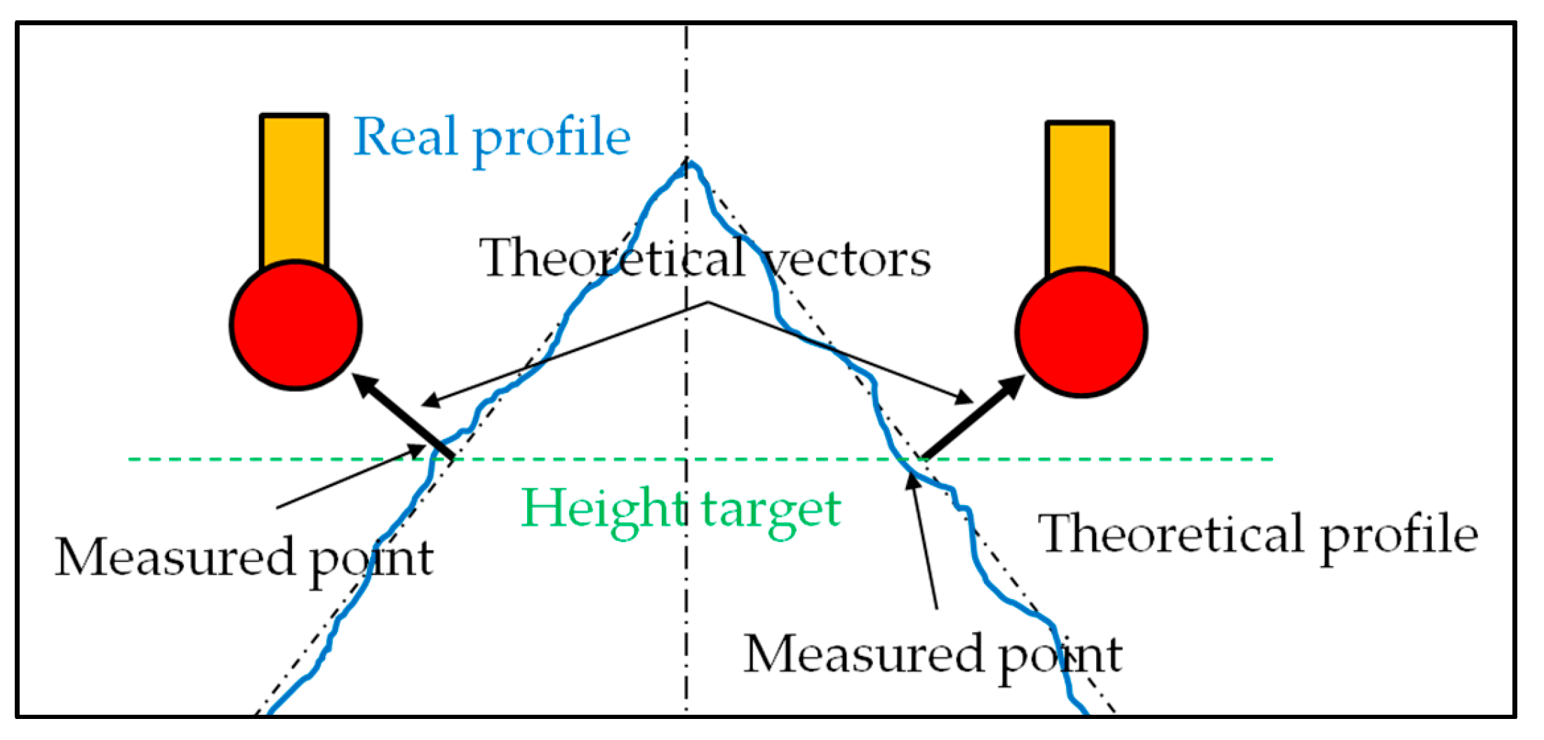 Sensors 25 03956 g011