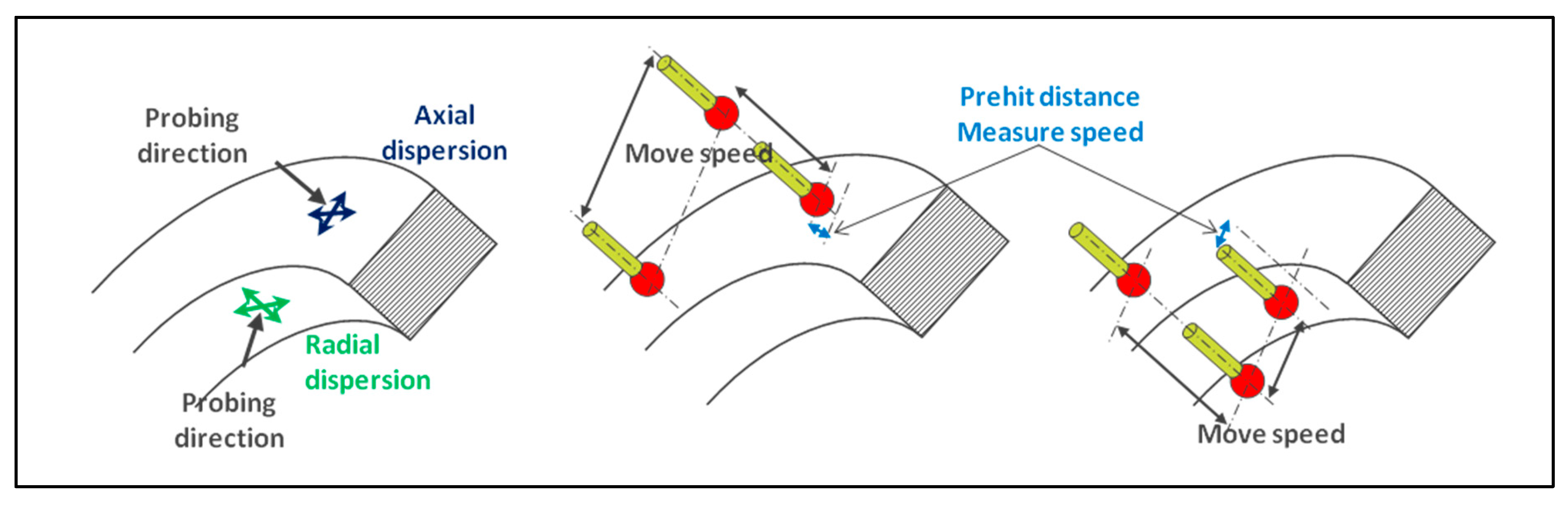Sensors 25 03956 g013
