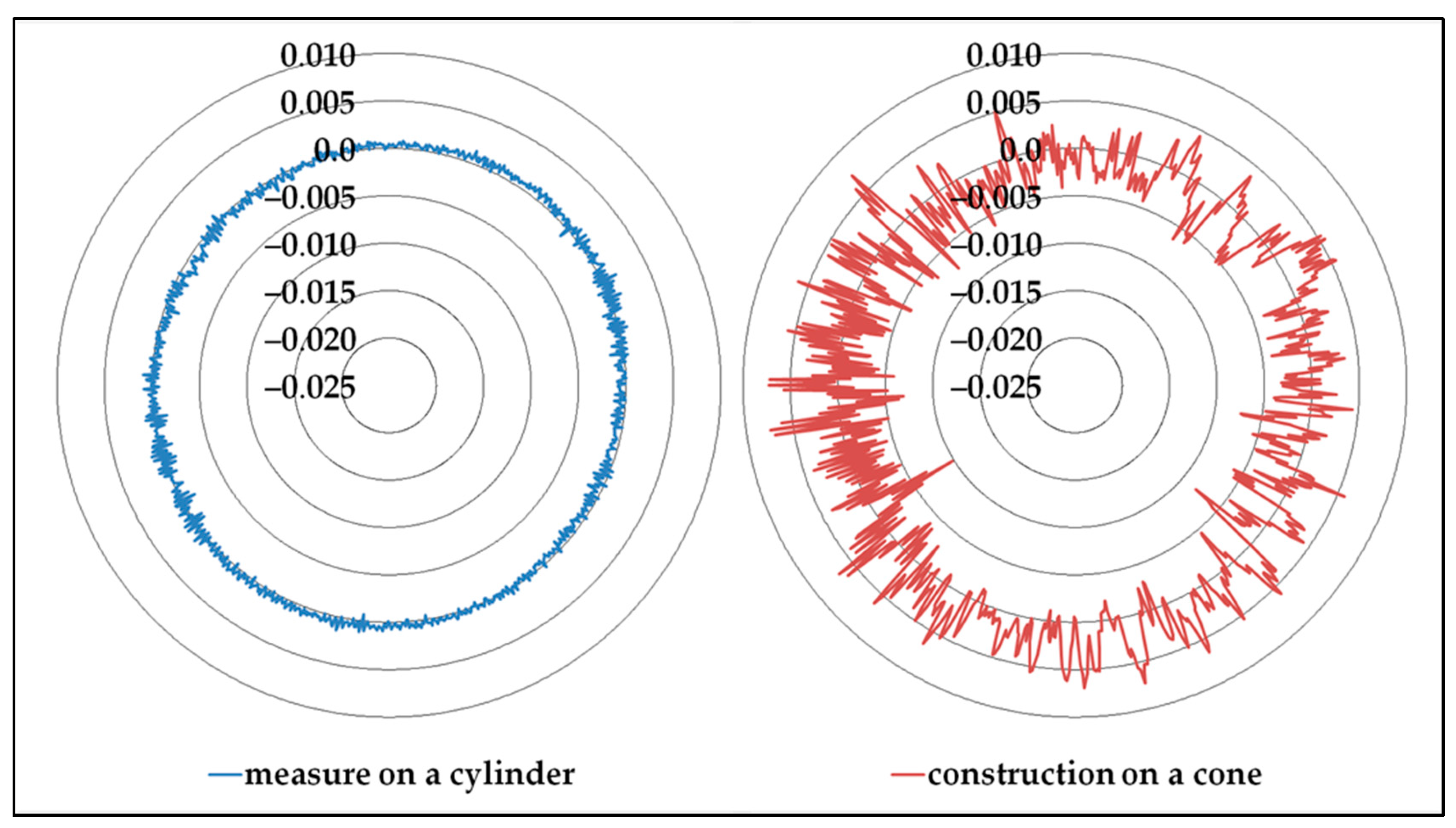 Sensors 25 03956 g021