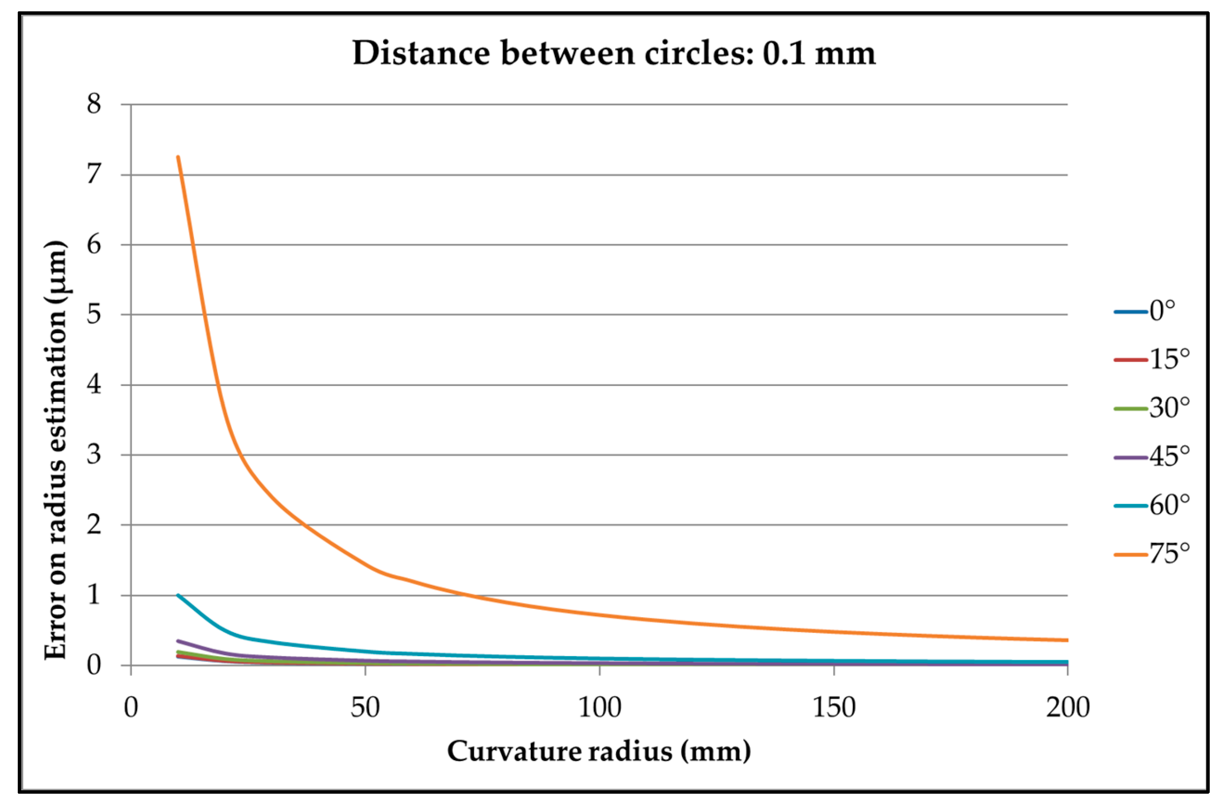 Sensors 25 03956 g022