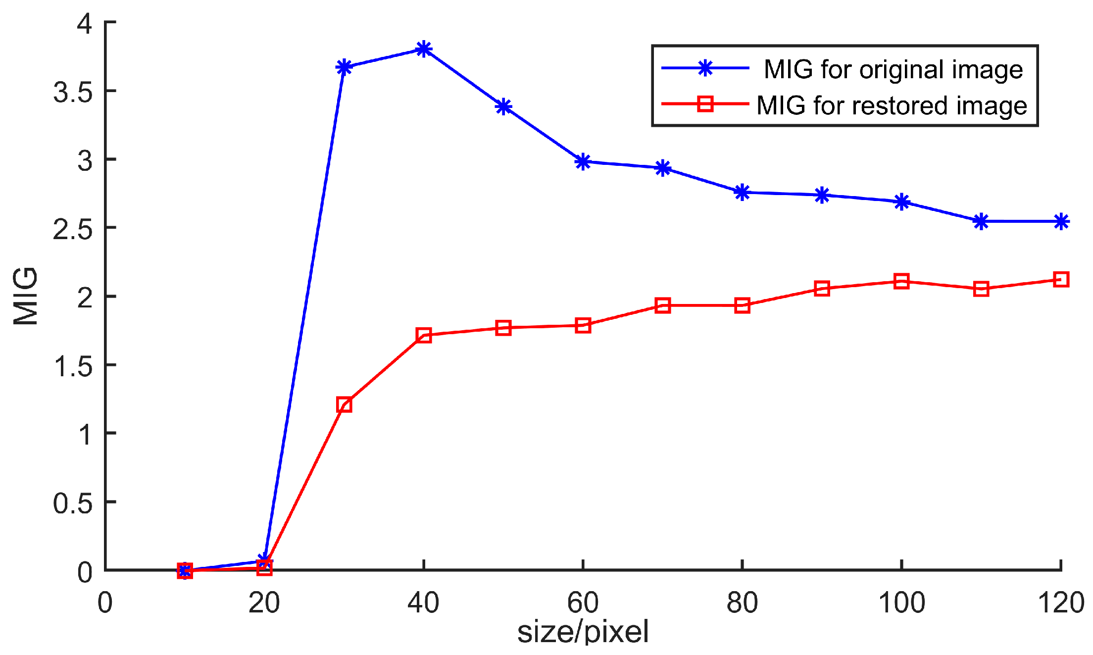 Sensors 25 03957 g005