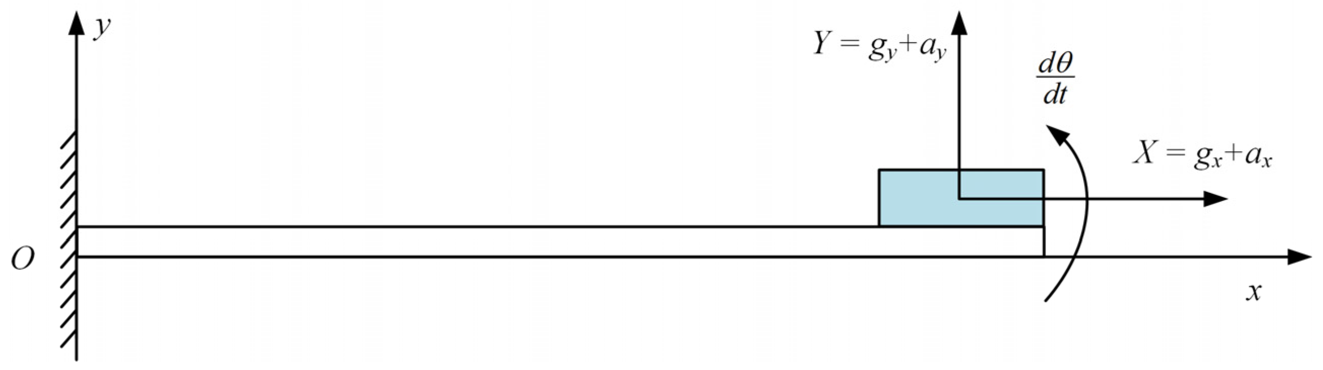 Sensors 25 03958 g004