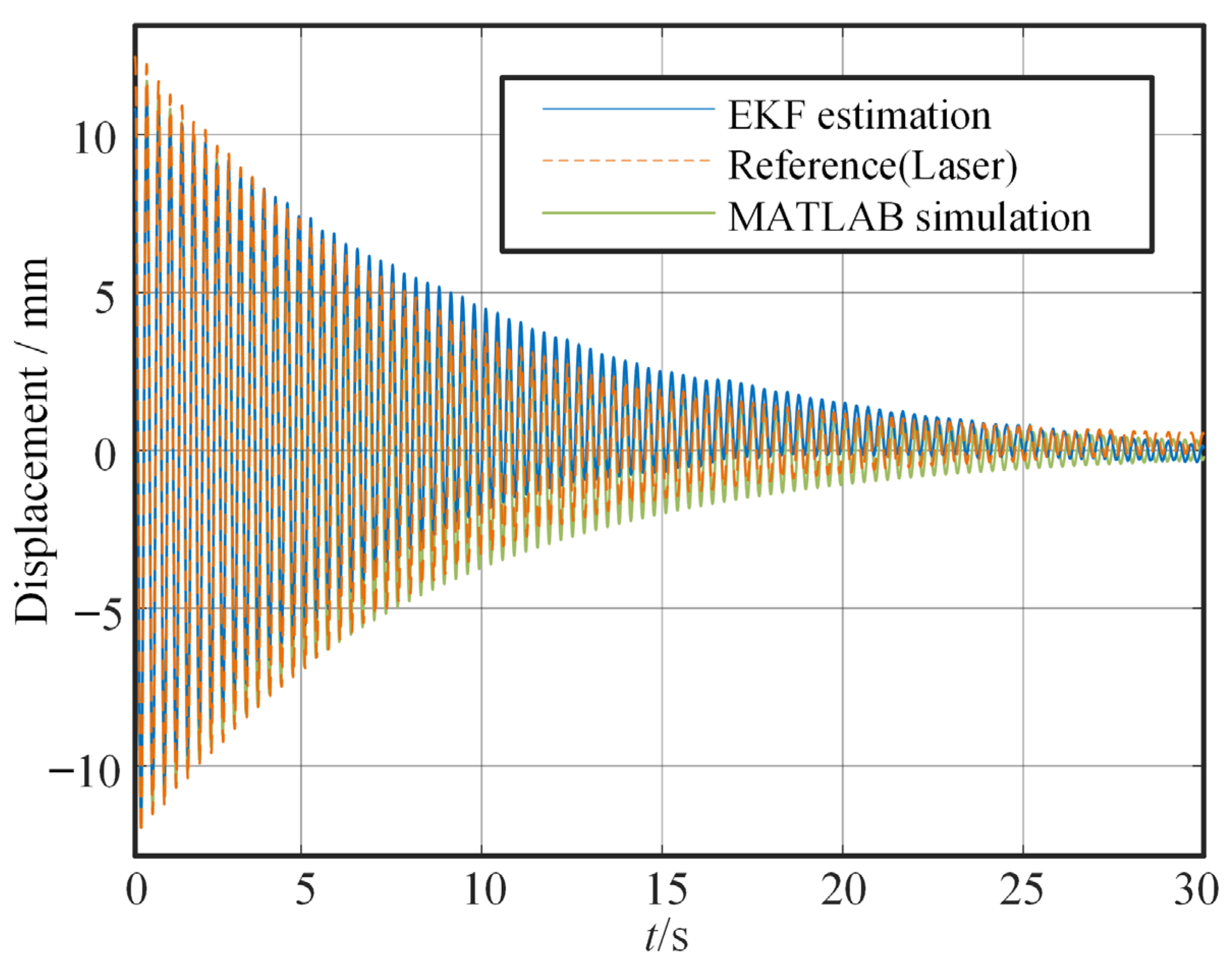 Sensors 25 03958 g012