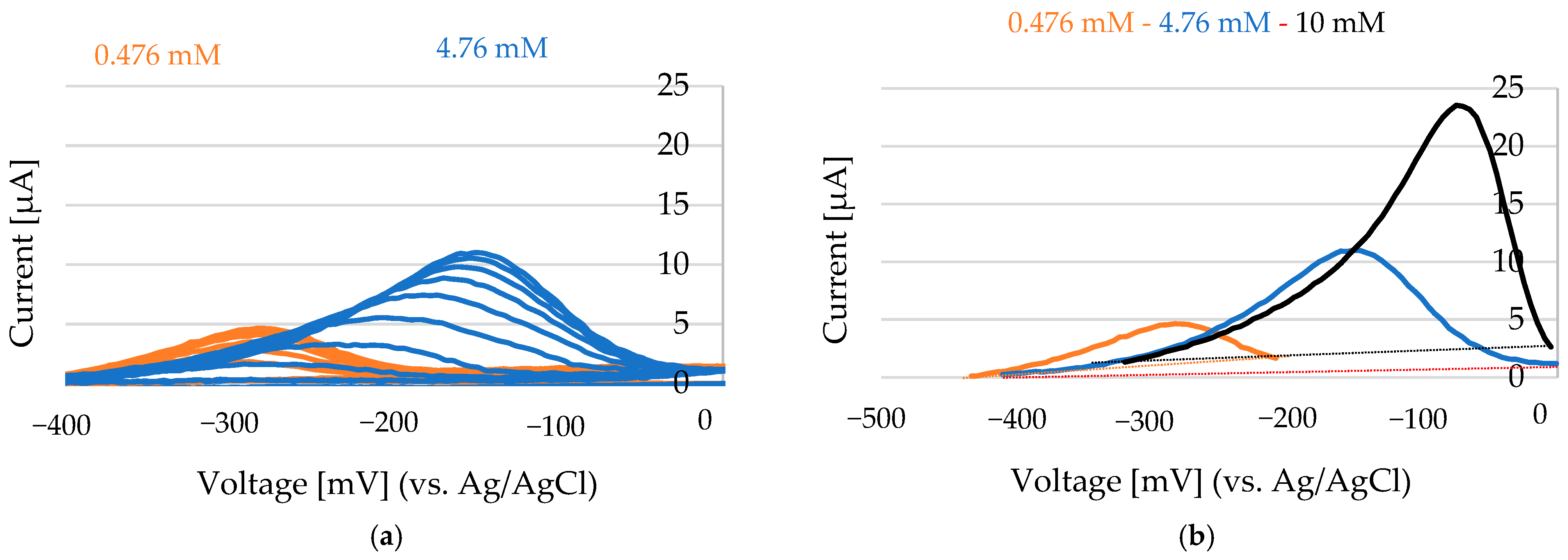 Sensors 25 03959 g010