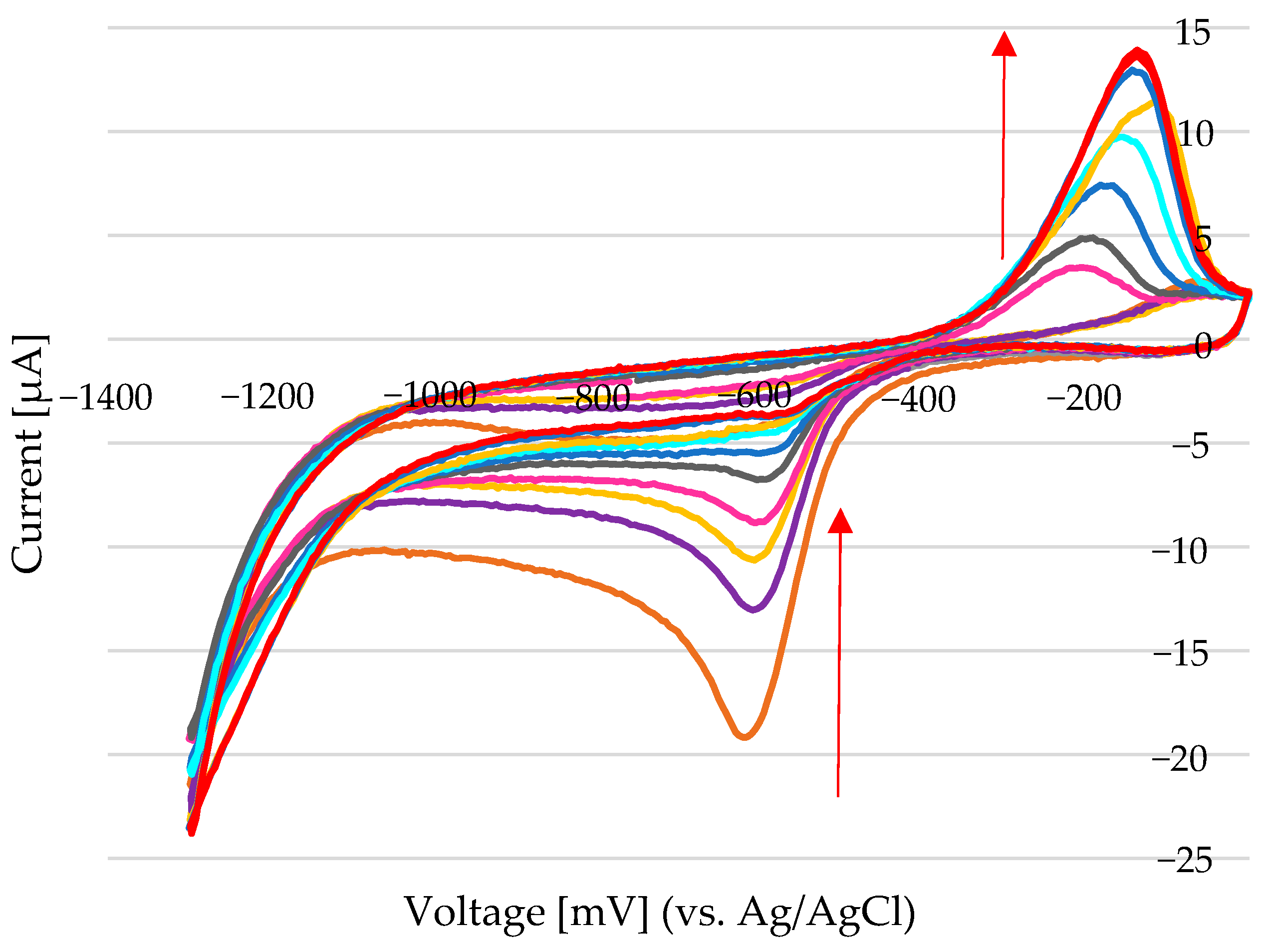 Sensors 25 03959 g013
