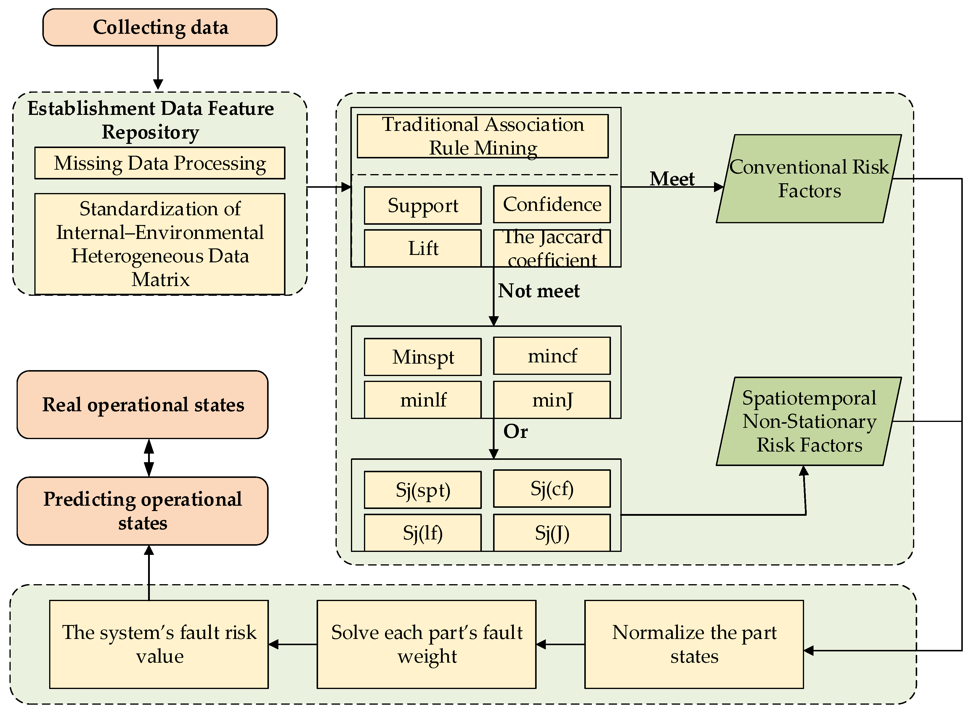 Sensors 25 03960 g002
