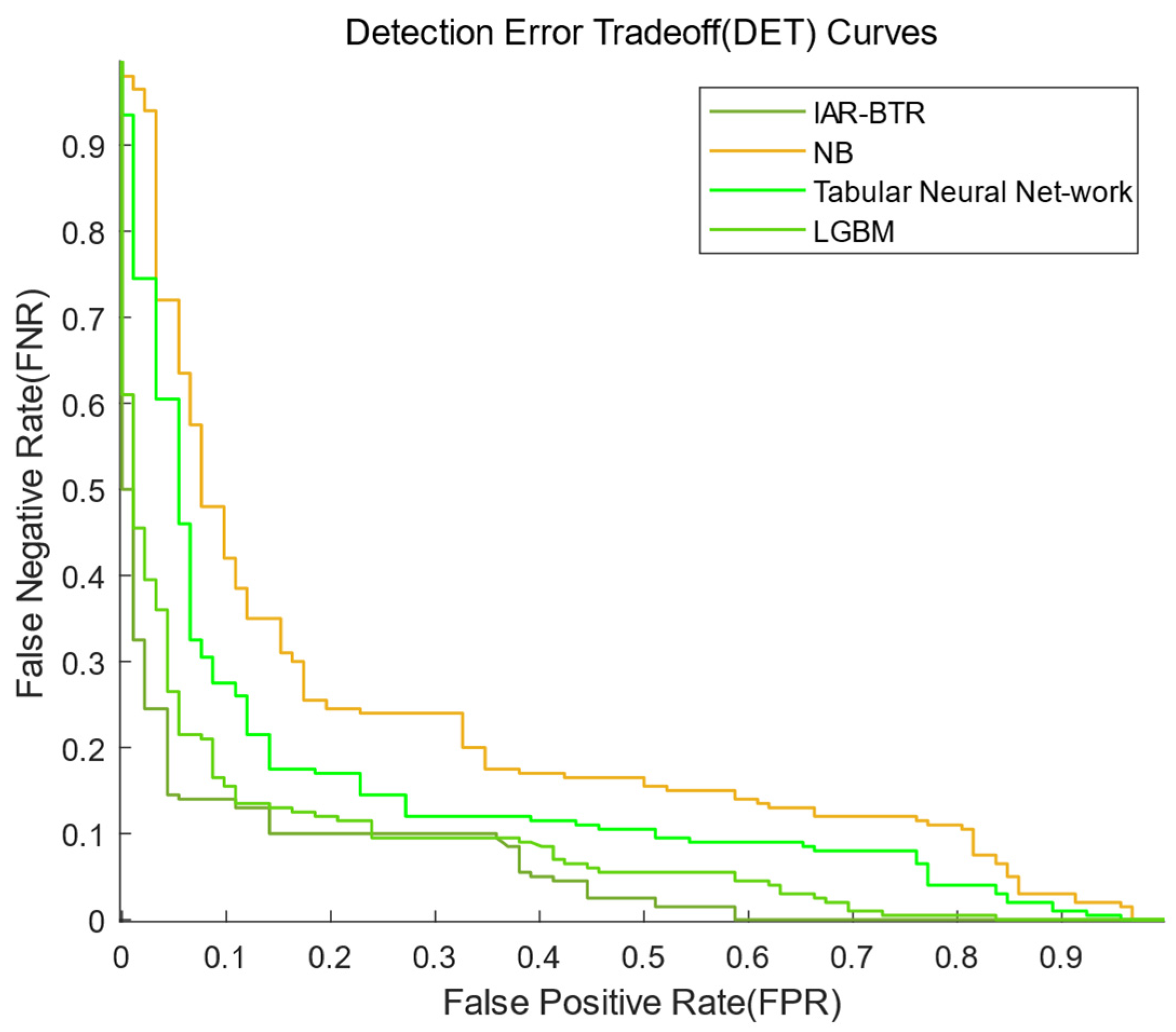 Sensors 25 03960 g005