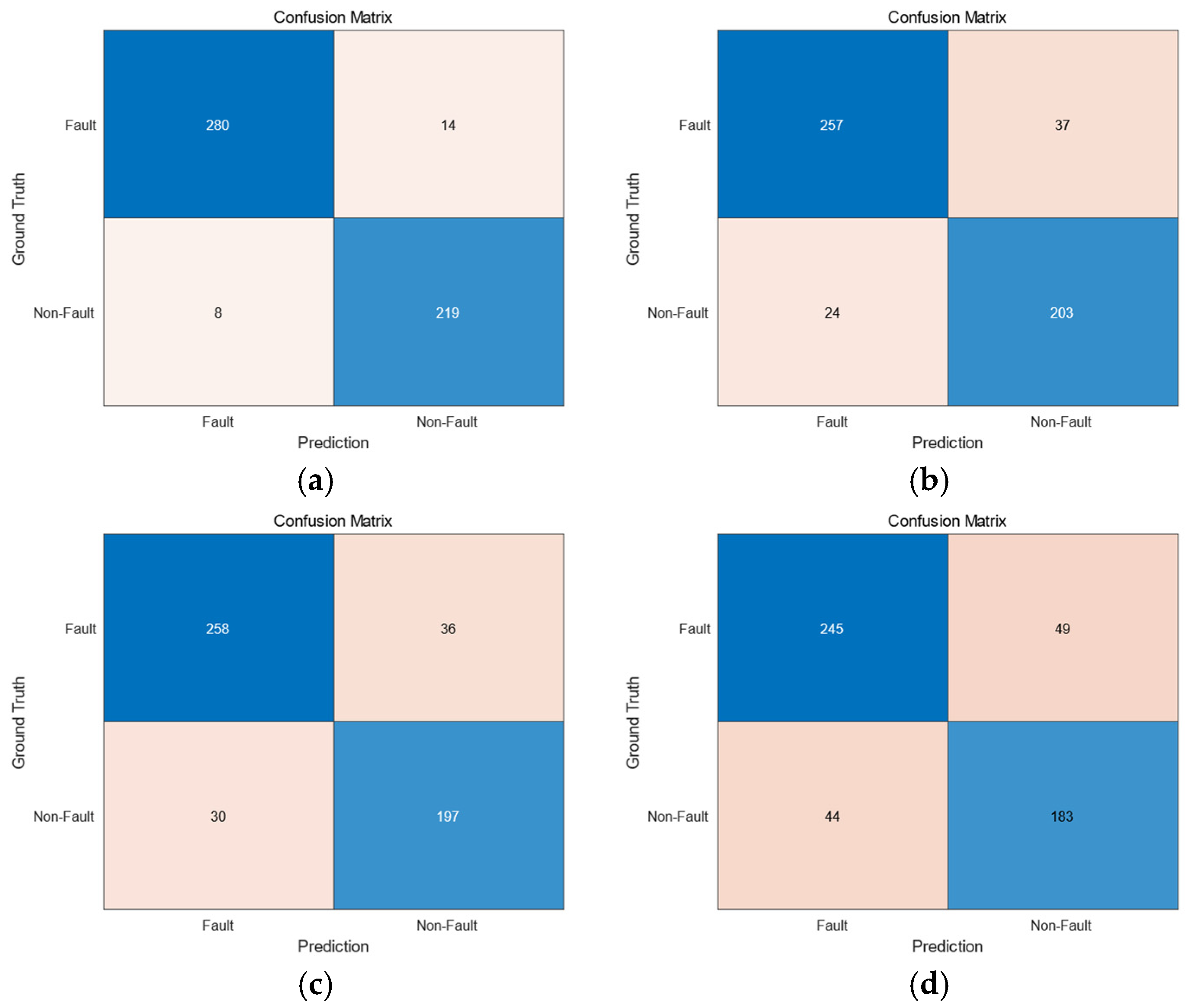 Sensors 25 03960 g006