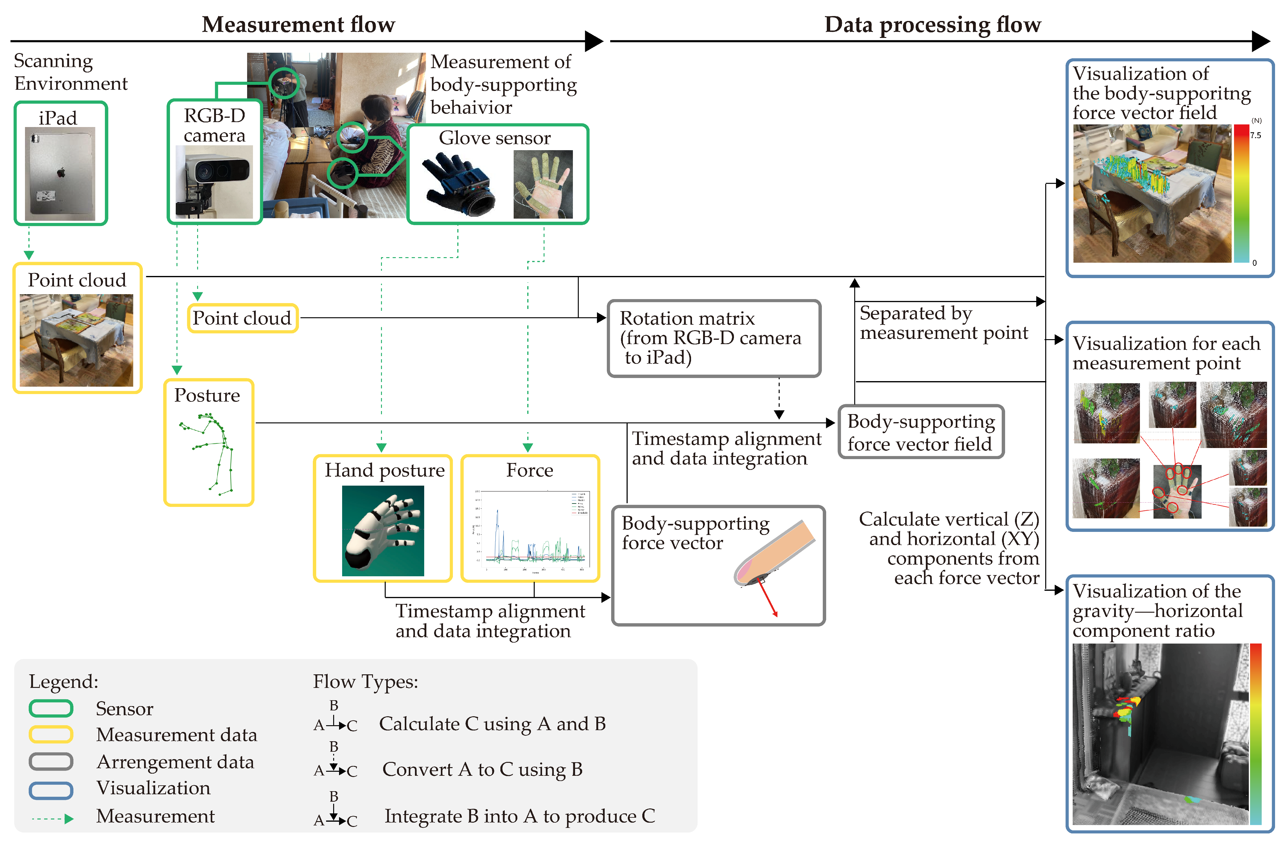Sensors 25 03961 g002