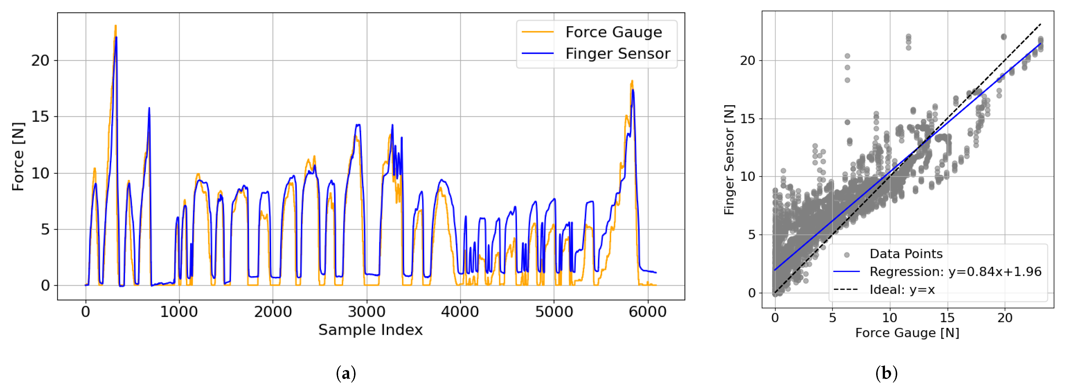 Sensors 25 03961 g008