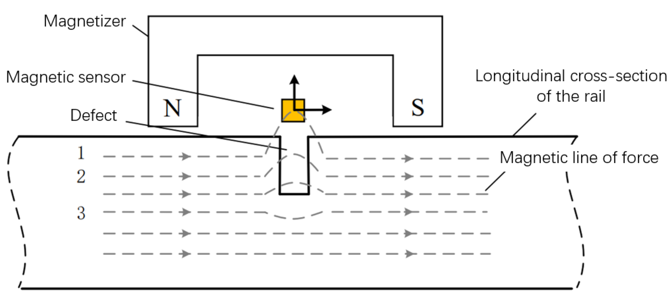 Sensors 25 03962 g002