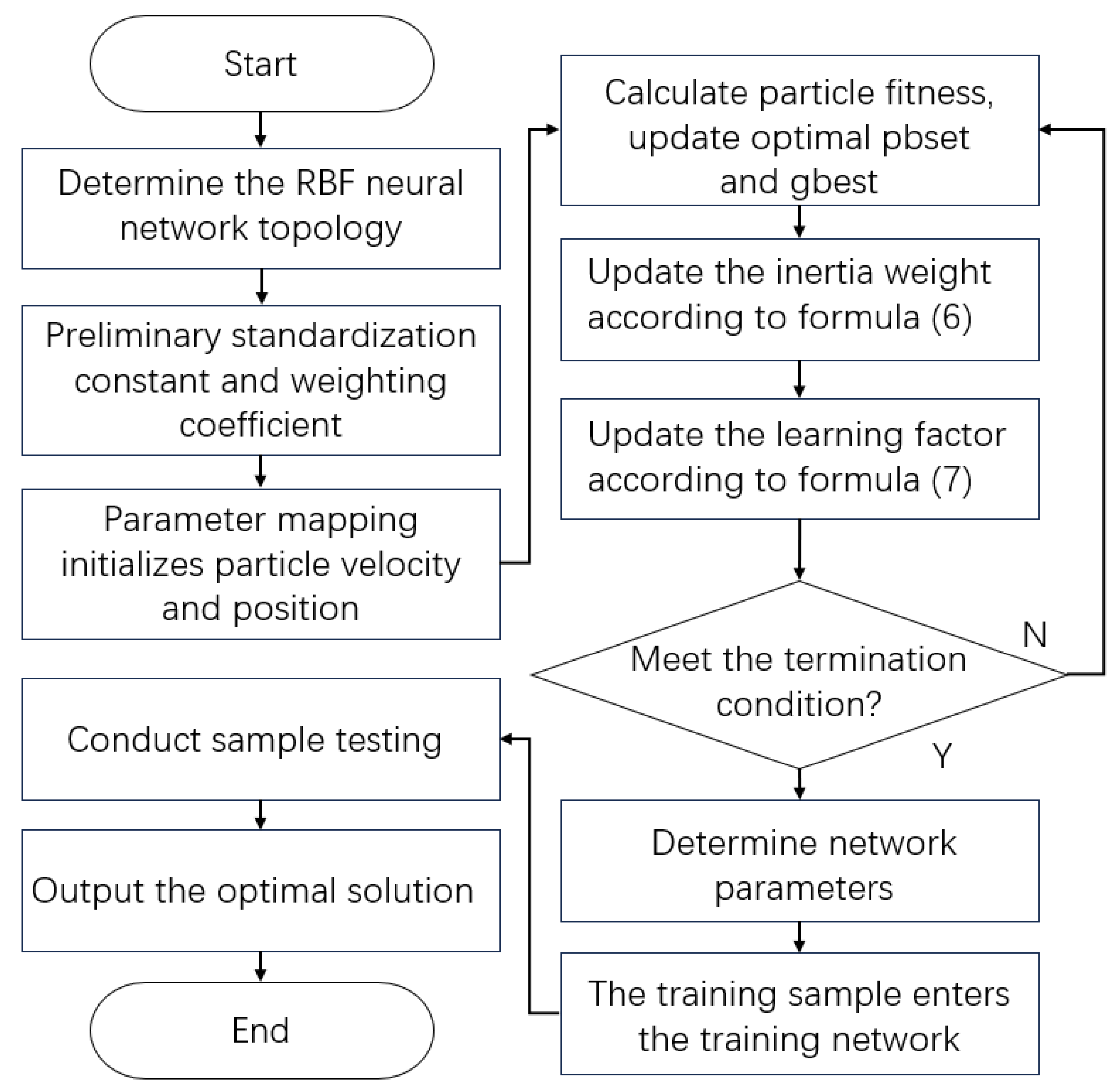 Sensors 25 03962 g005