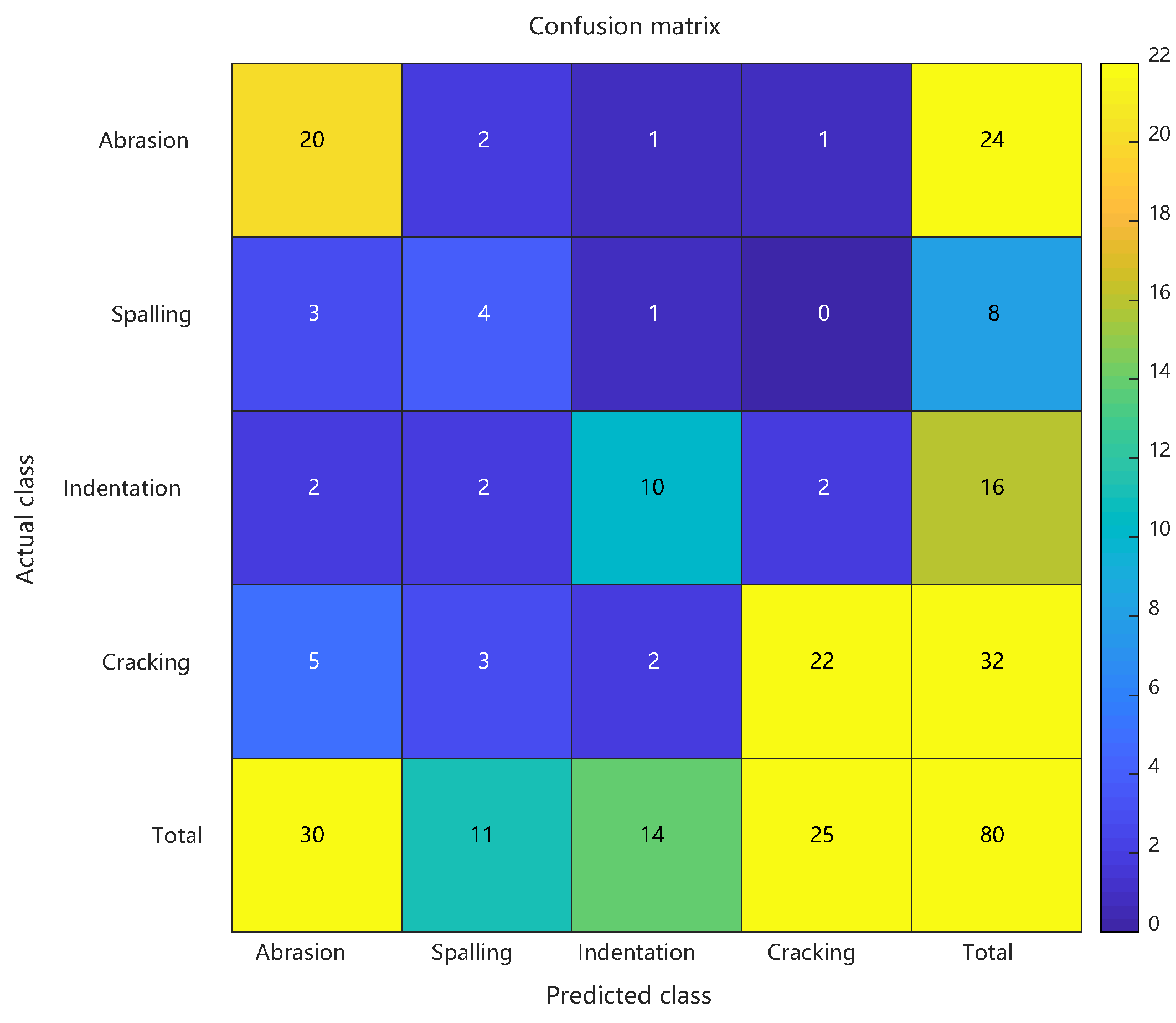 Sensors 25 03962 g008