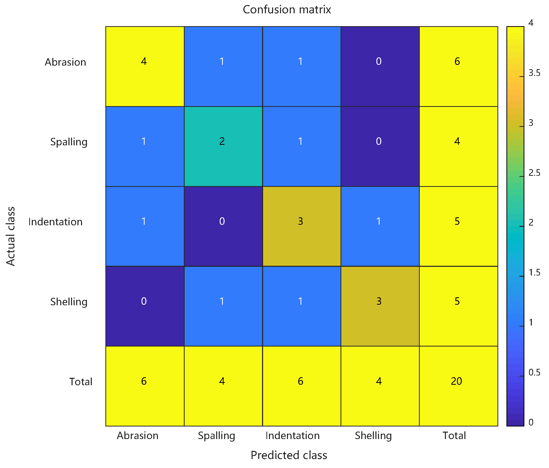 Sensors 25 03962 g011