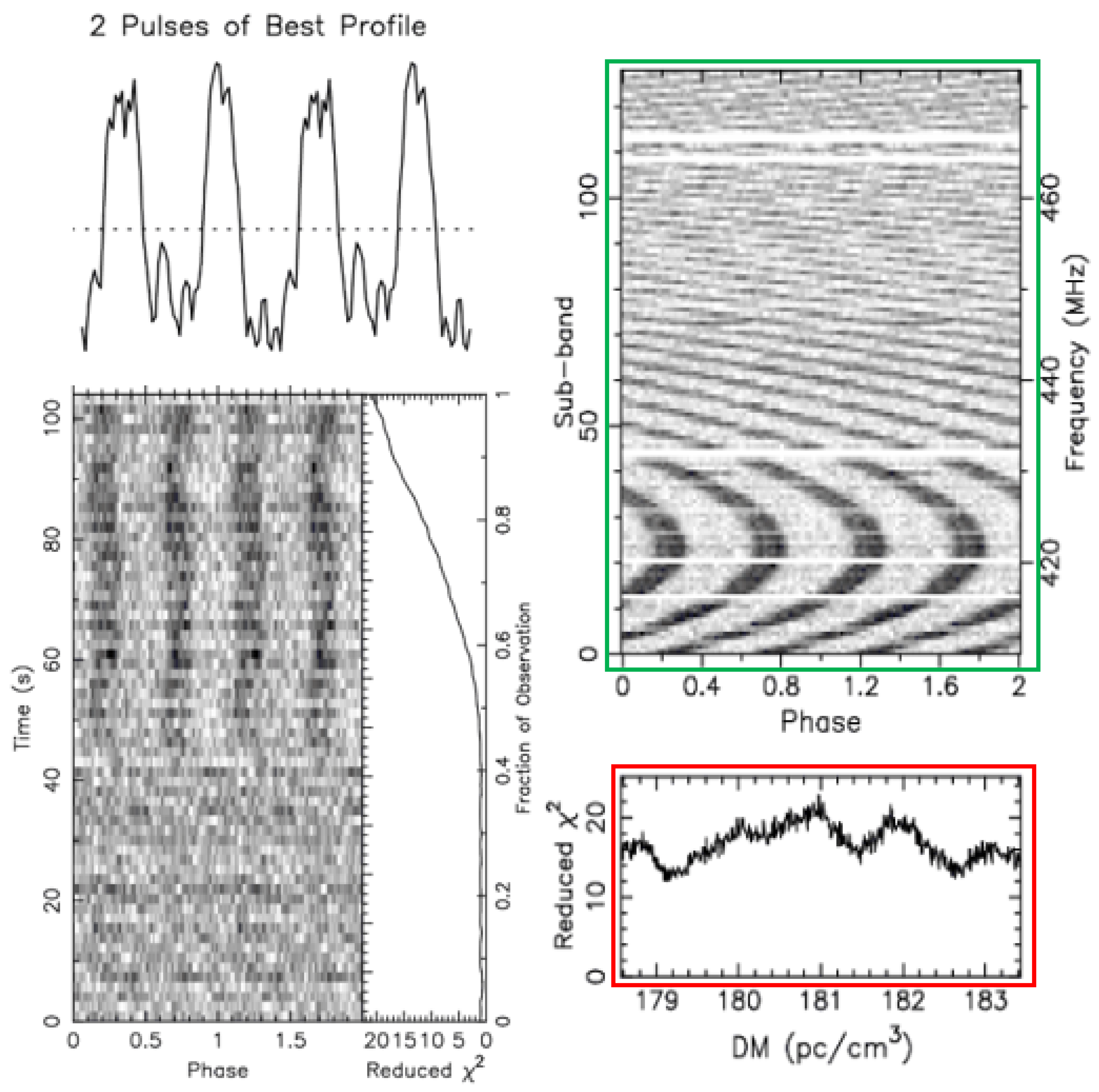 Sensors 25 03963 g007