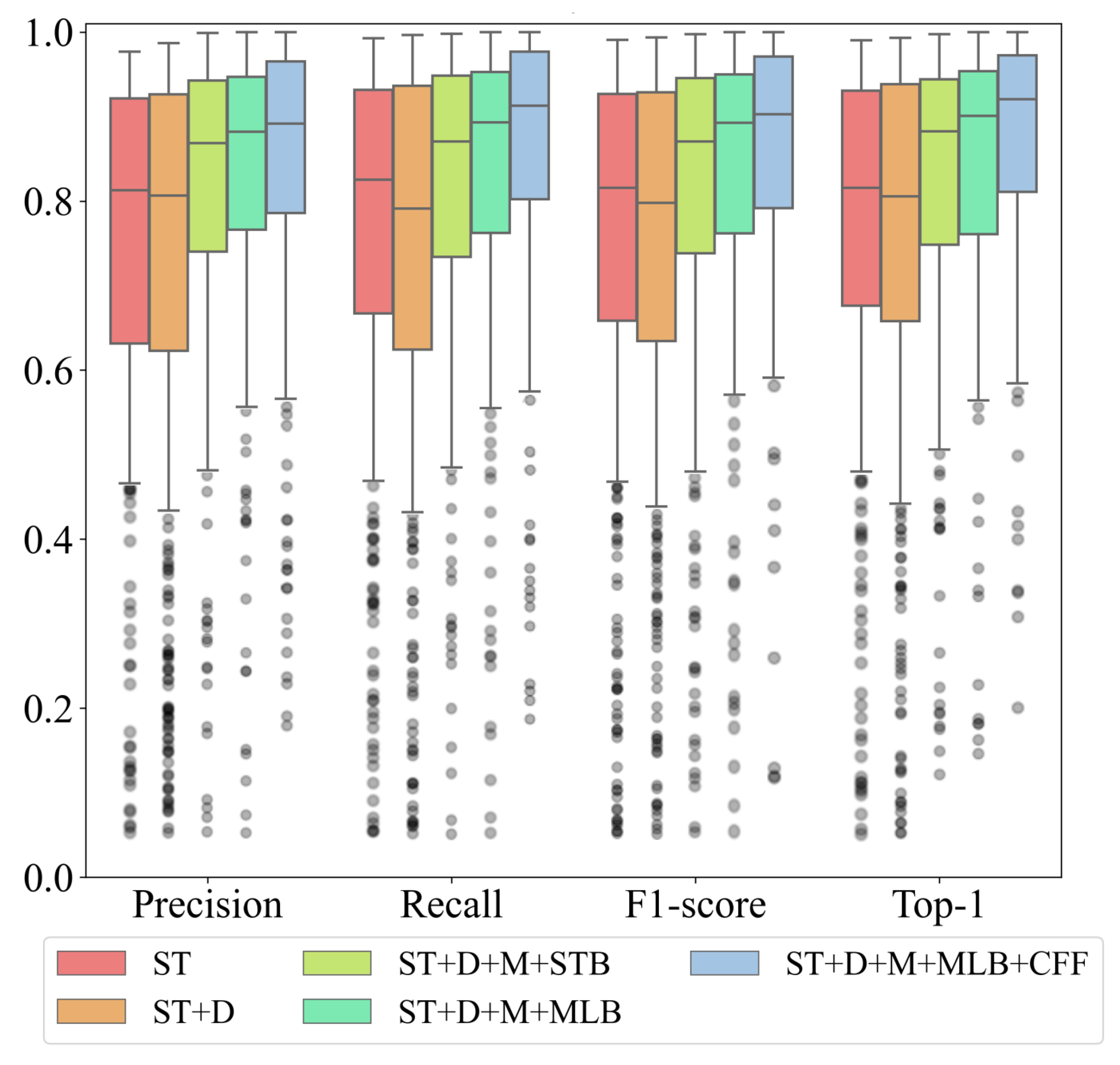 Sensors 25 03963 g009