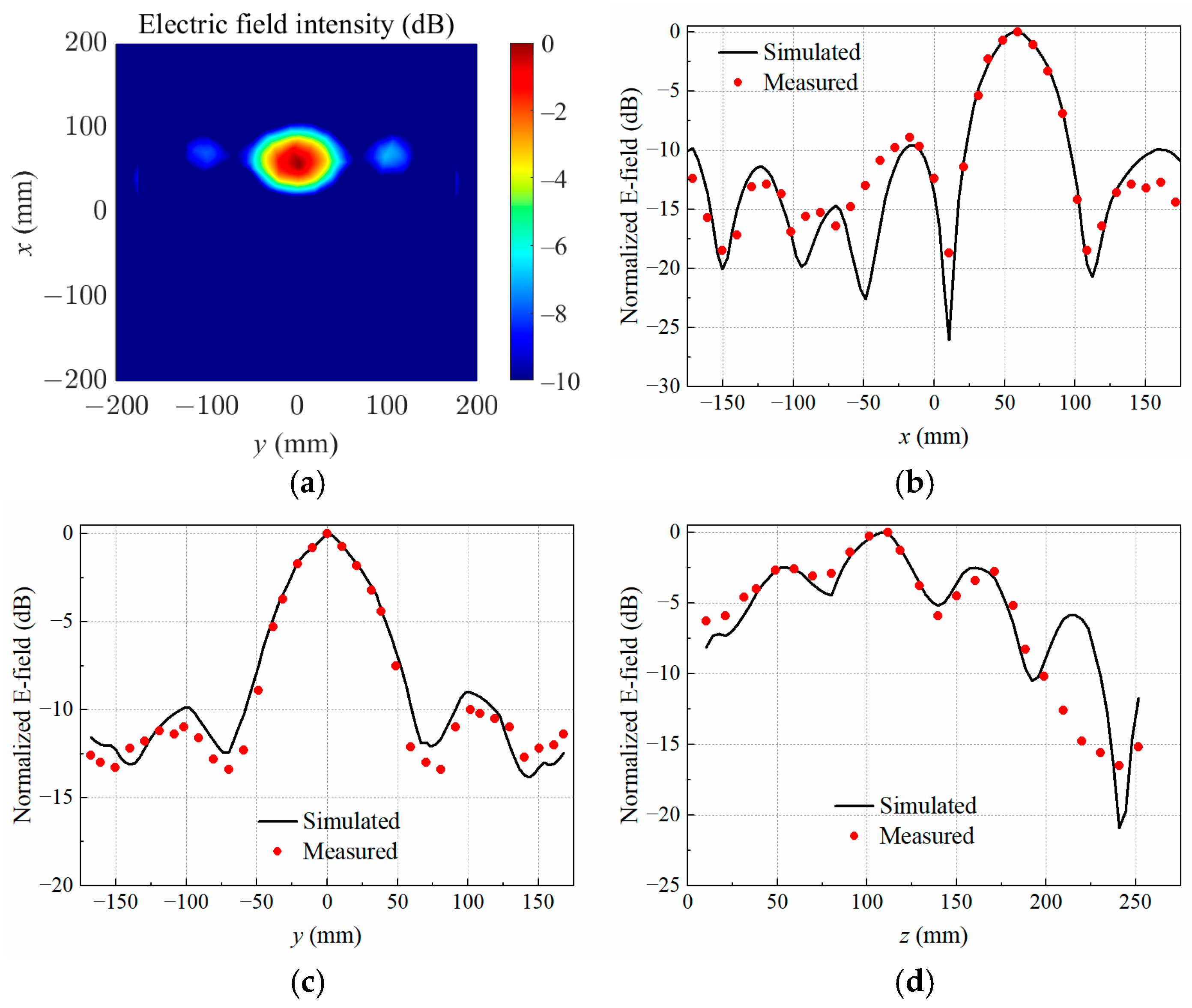 Sensors 25 03965 g005