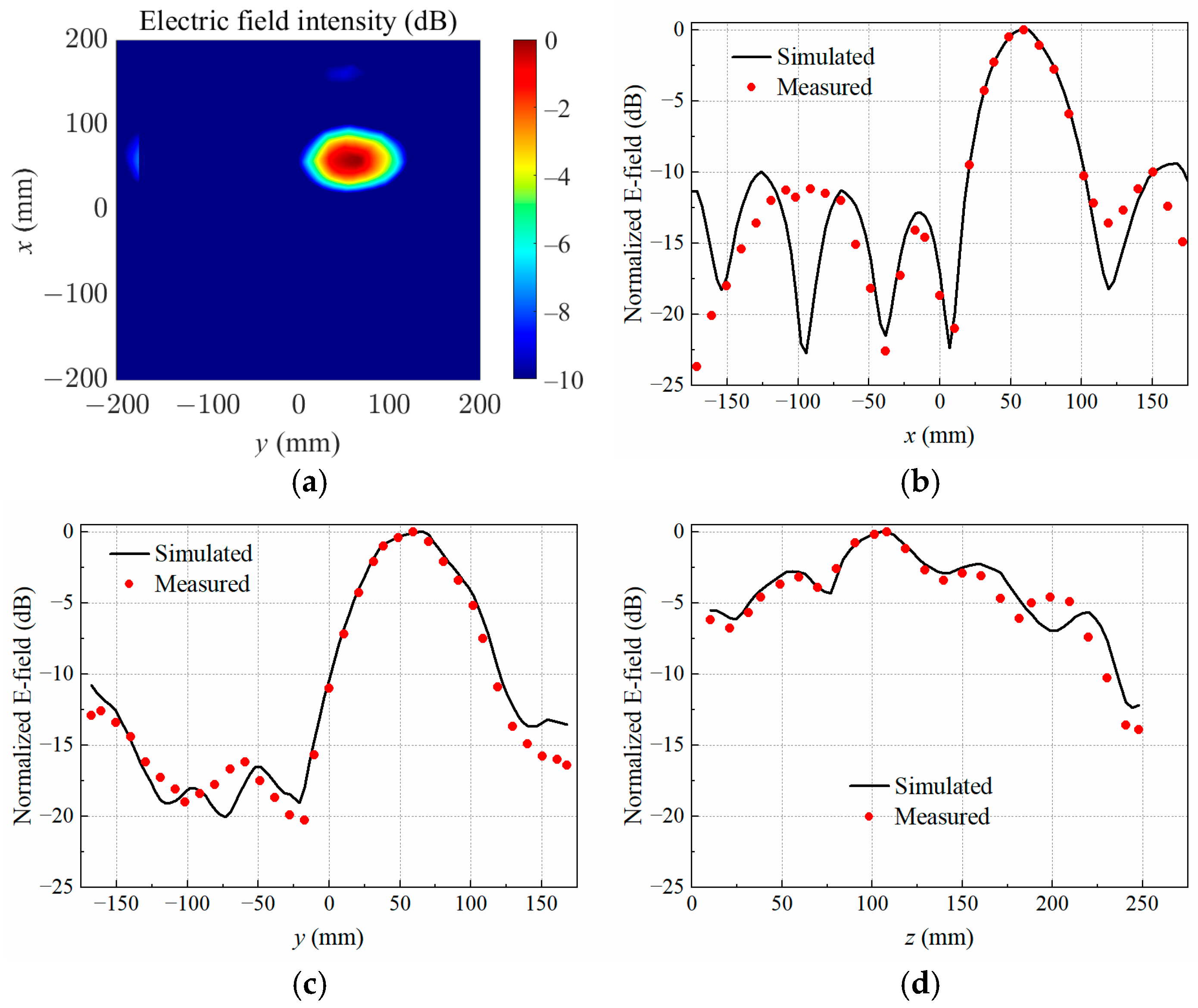 Sensors 25 03965 g007