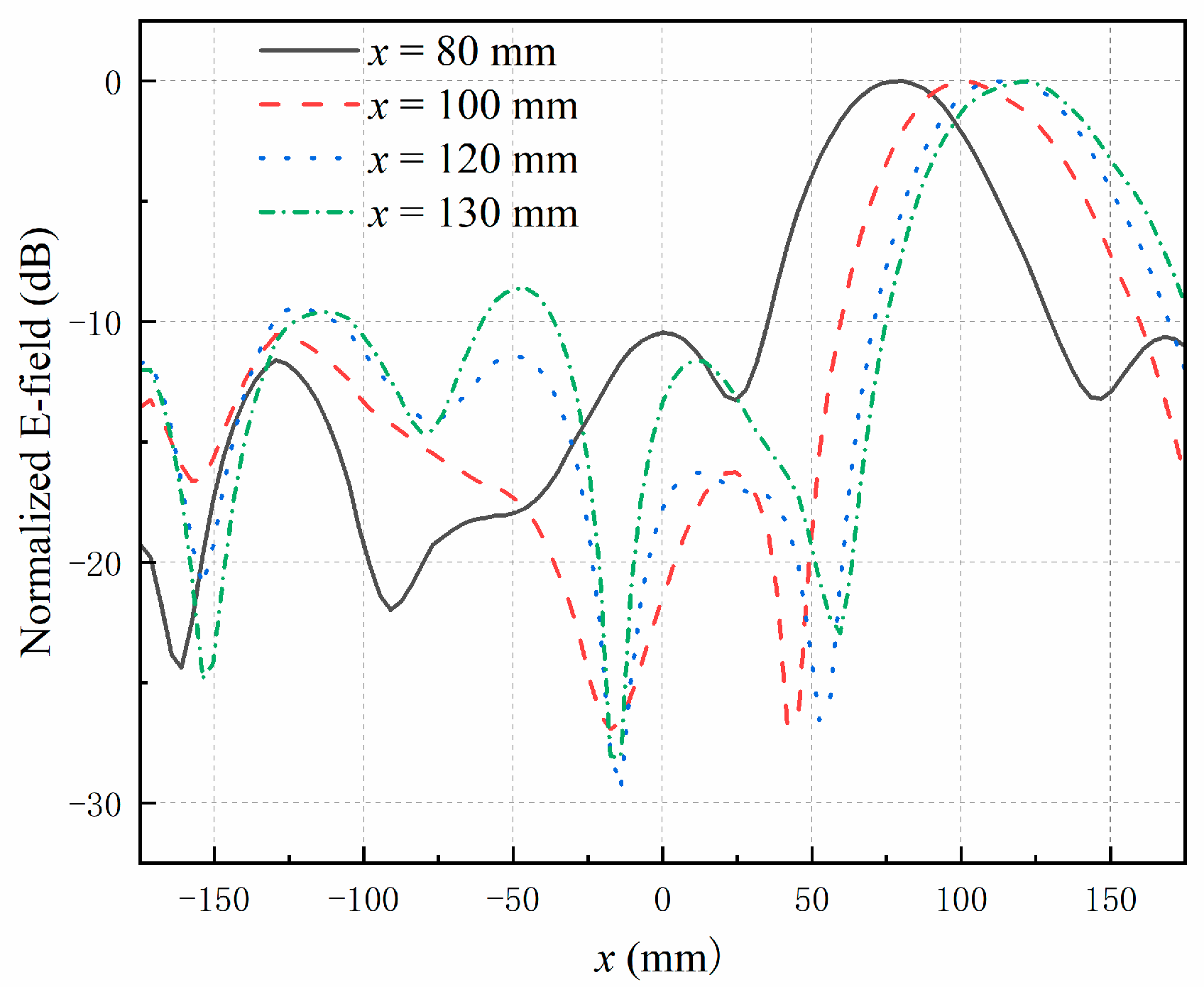 Sensors 25 03965 g008