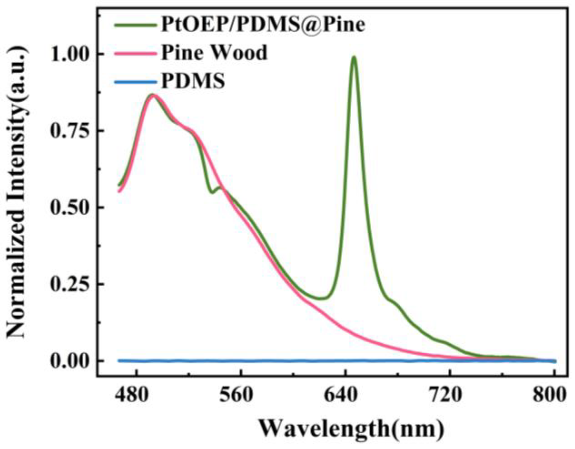 Sensors 25 03967 g003