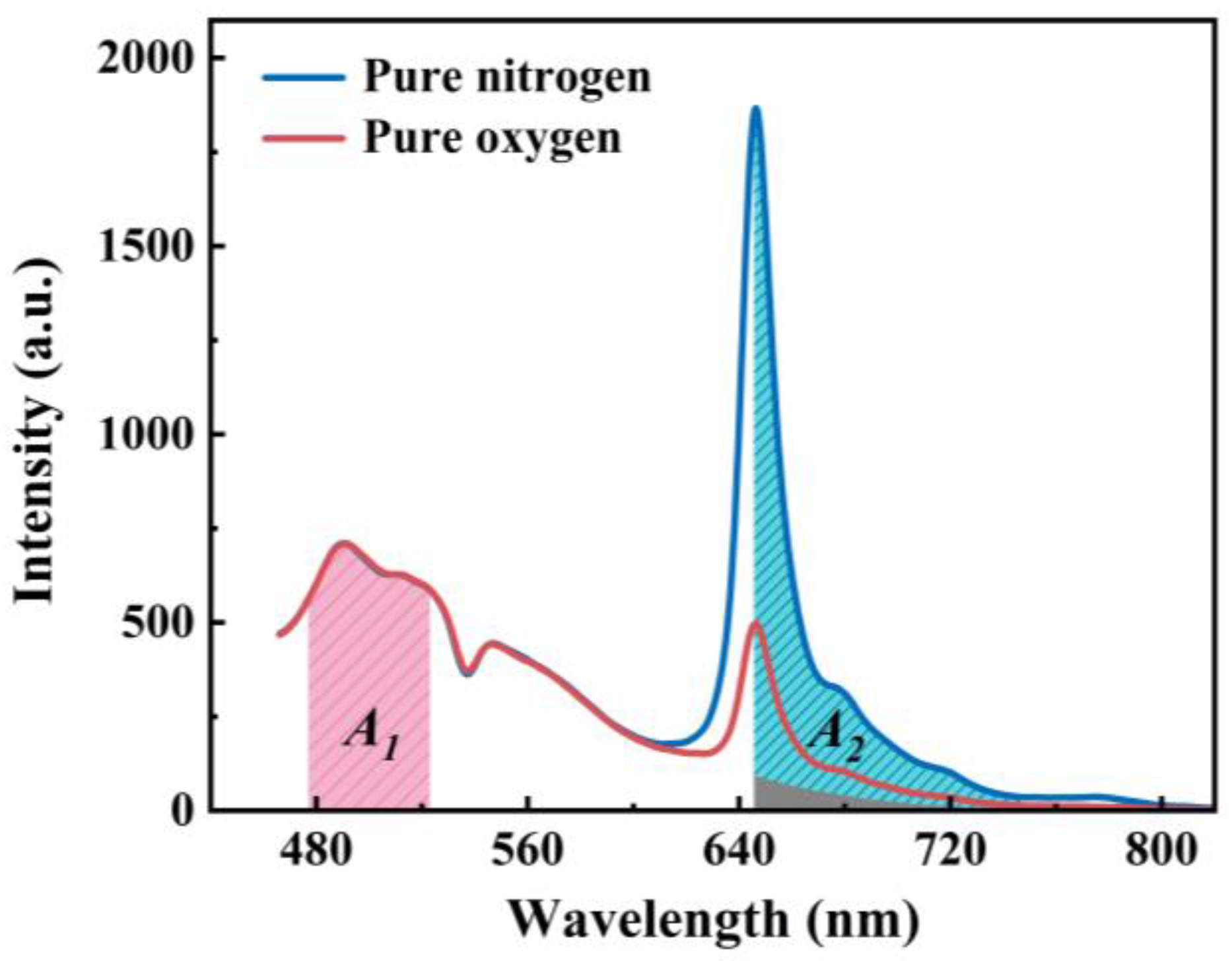 Sensors 25 03967 g006