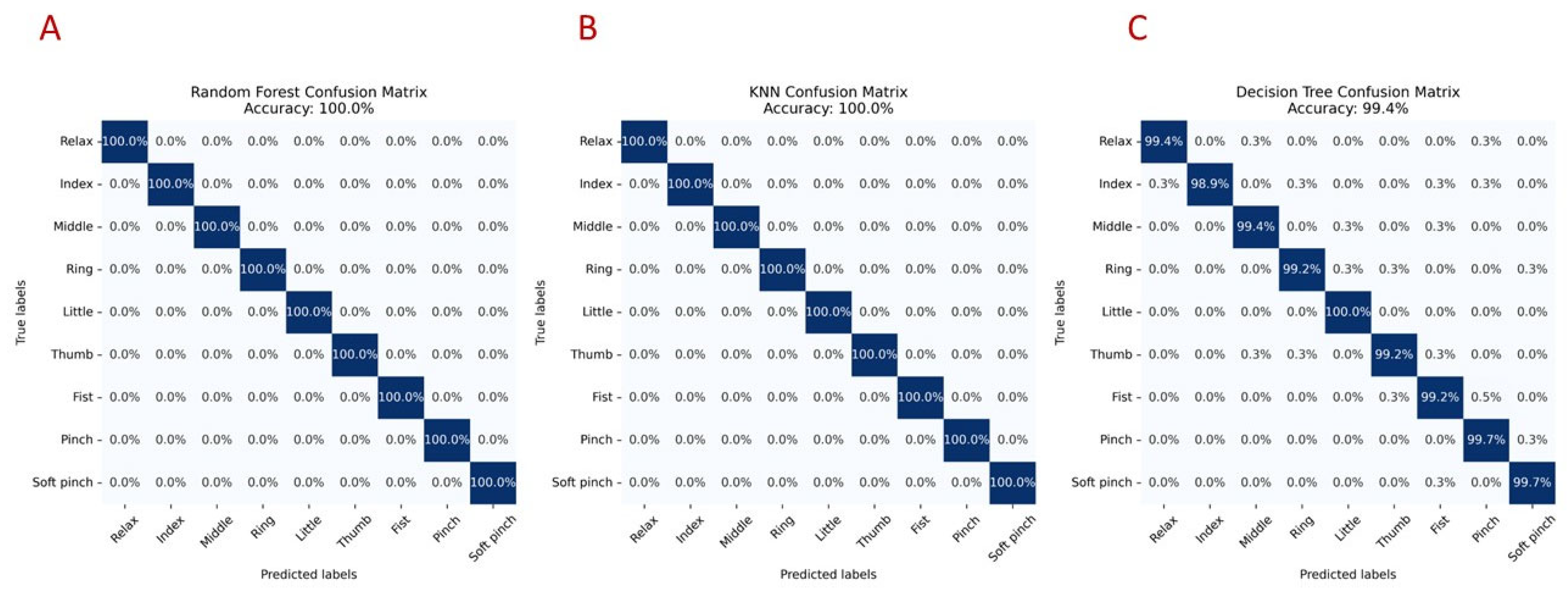 Sensors 25 03968 g006 Sensors 25 03968 g006