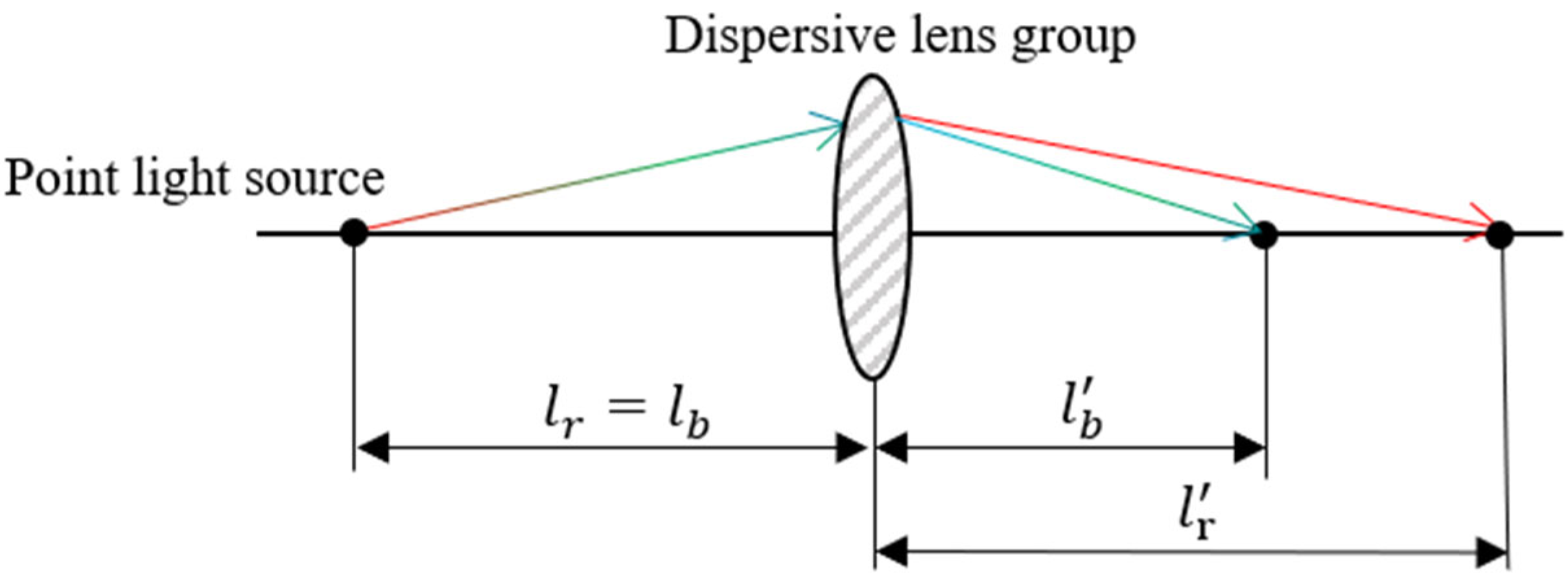 Sensors 25 03969 g002