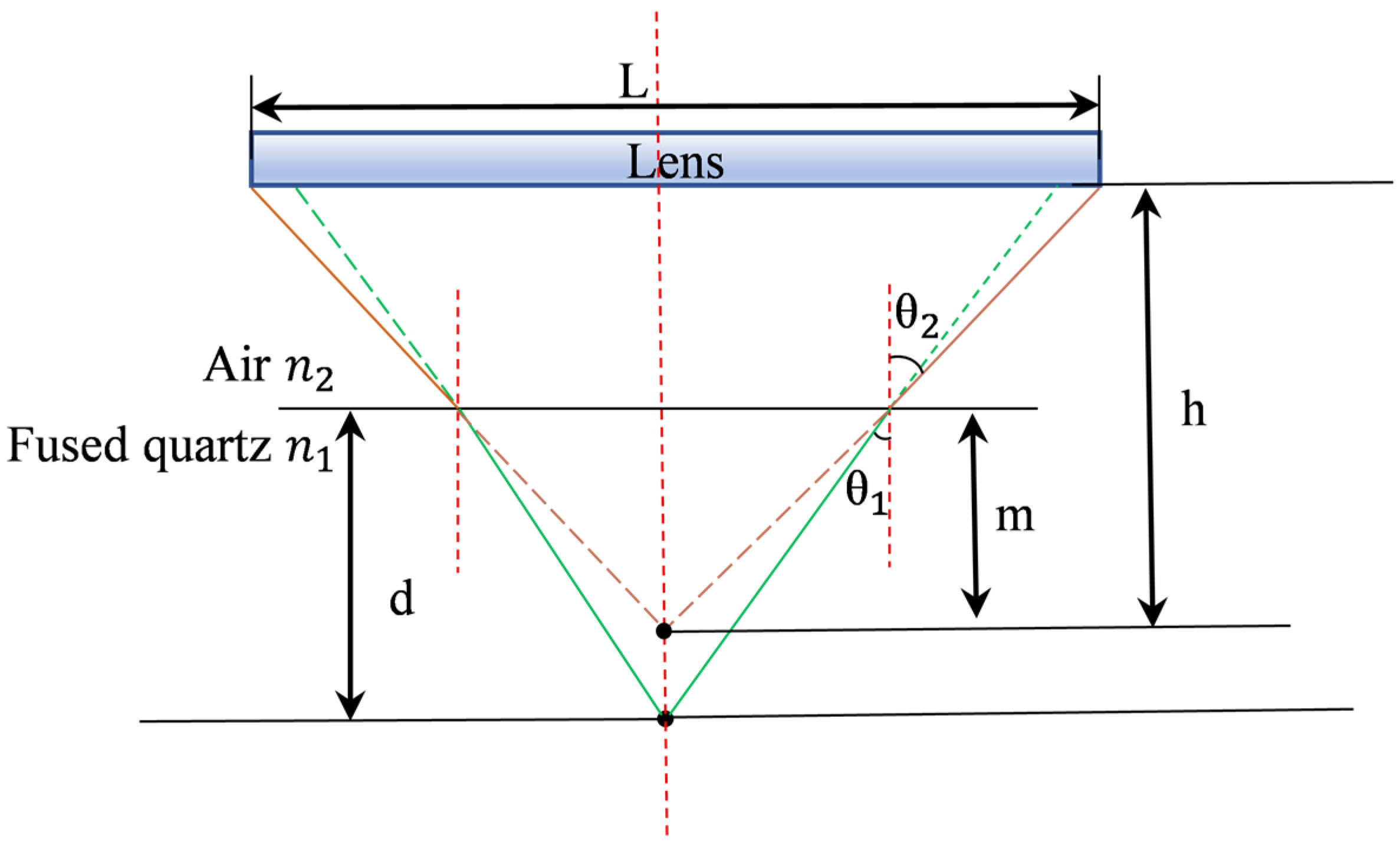 Sensors 25 03969 g003
