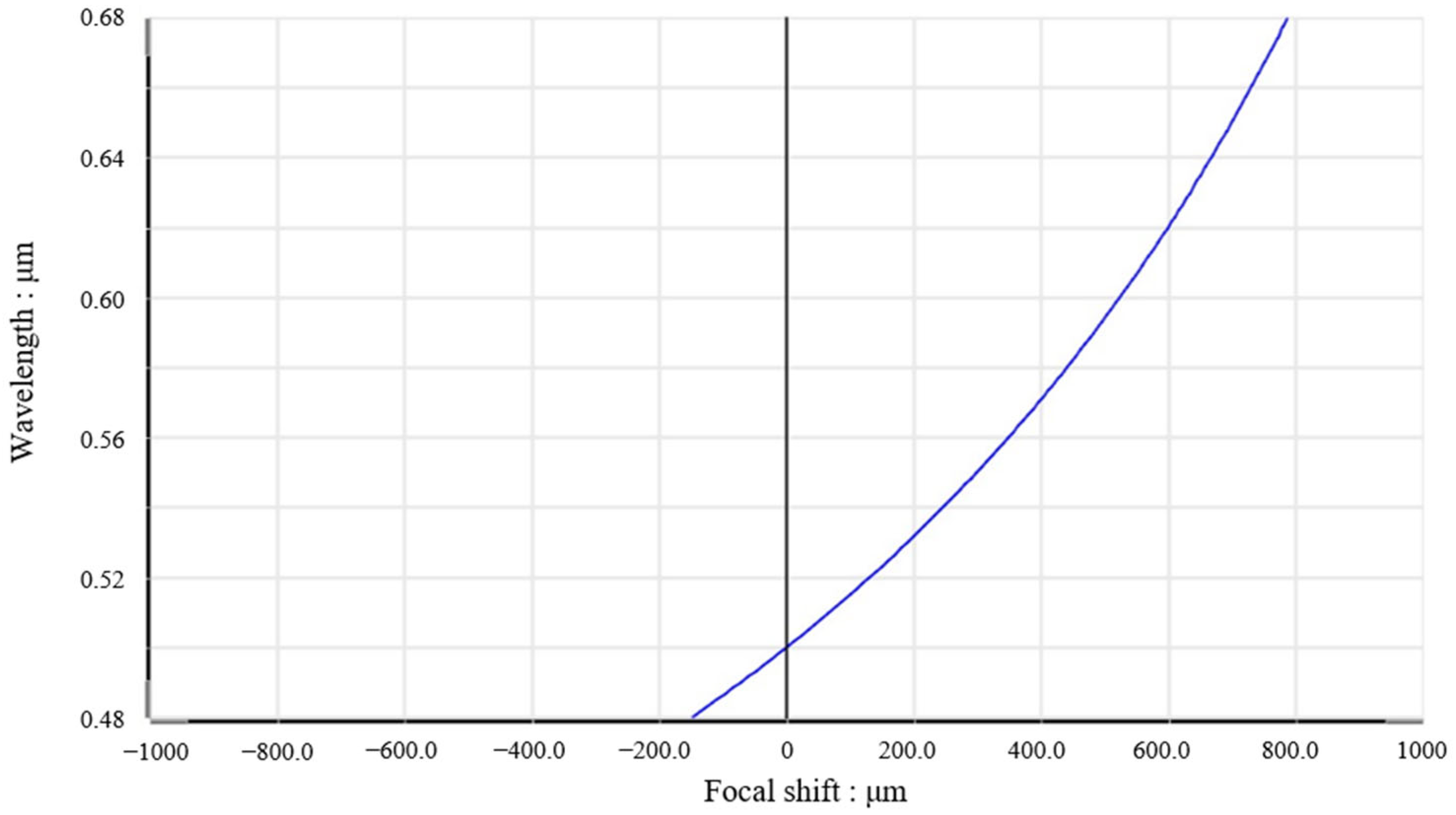 Sensors 25 03969 g006