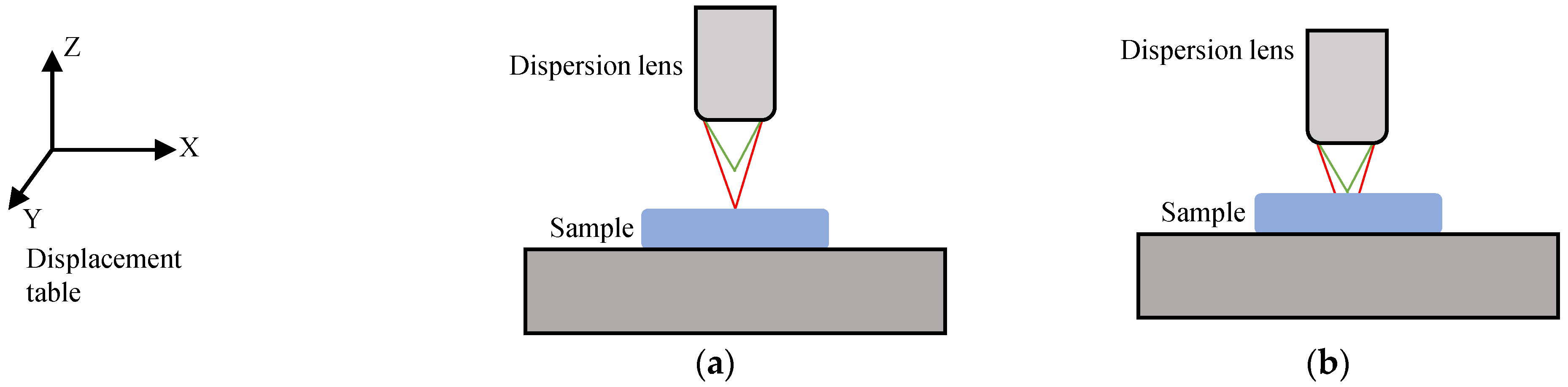 Sensors 25 03969 g008
