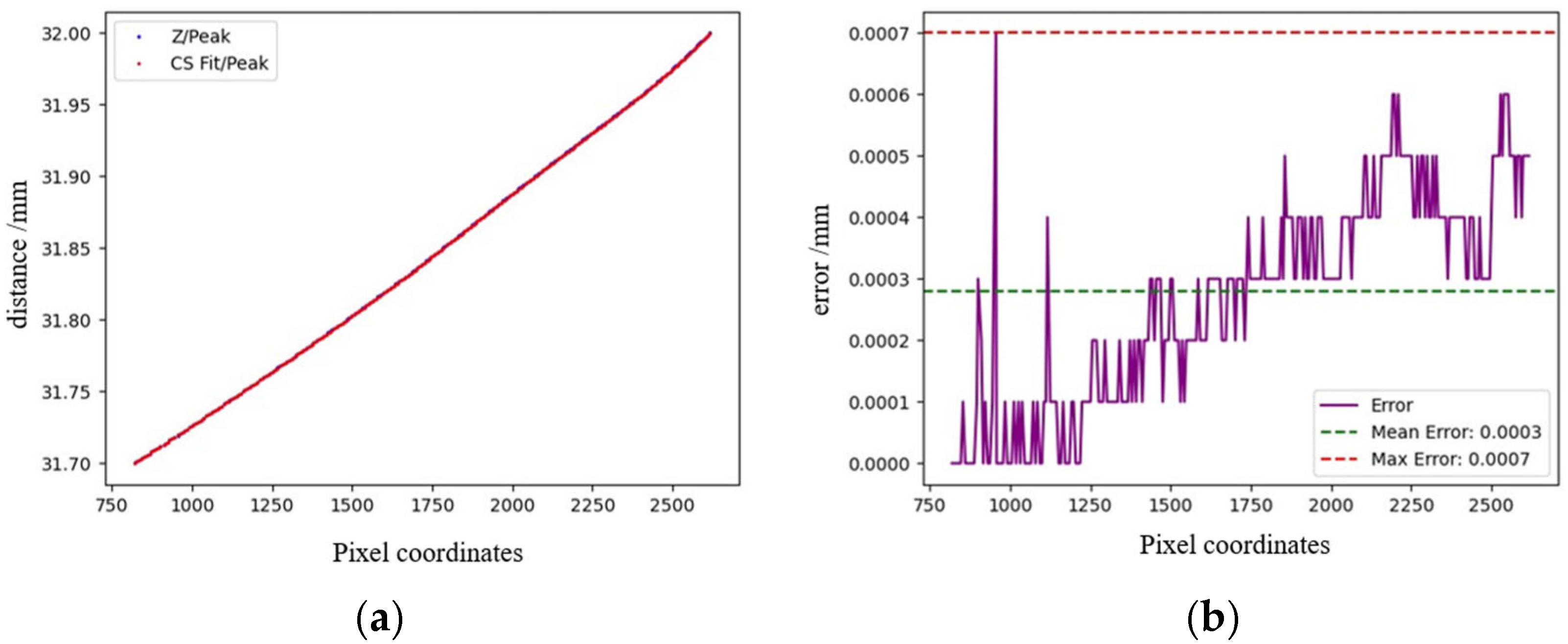Sensors 25 03969 g010