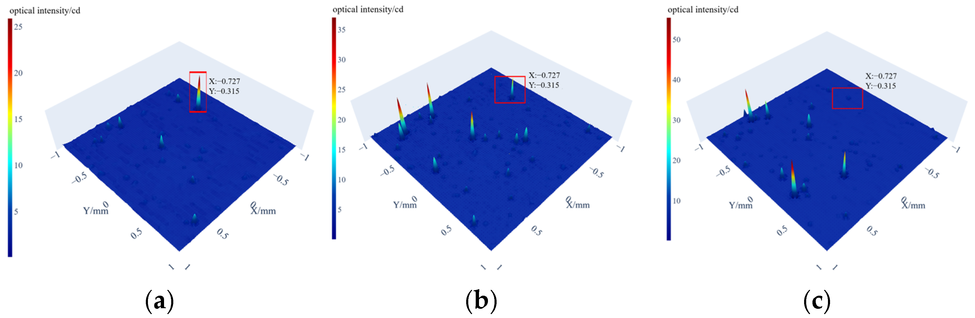 Sensors 25 03969 g012