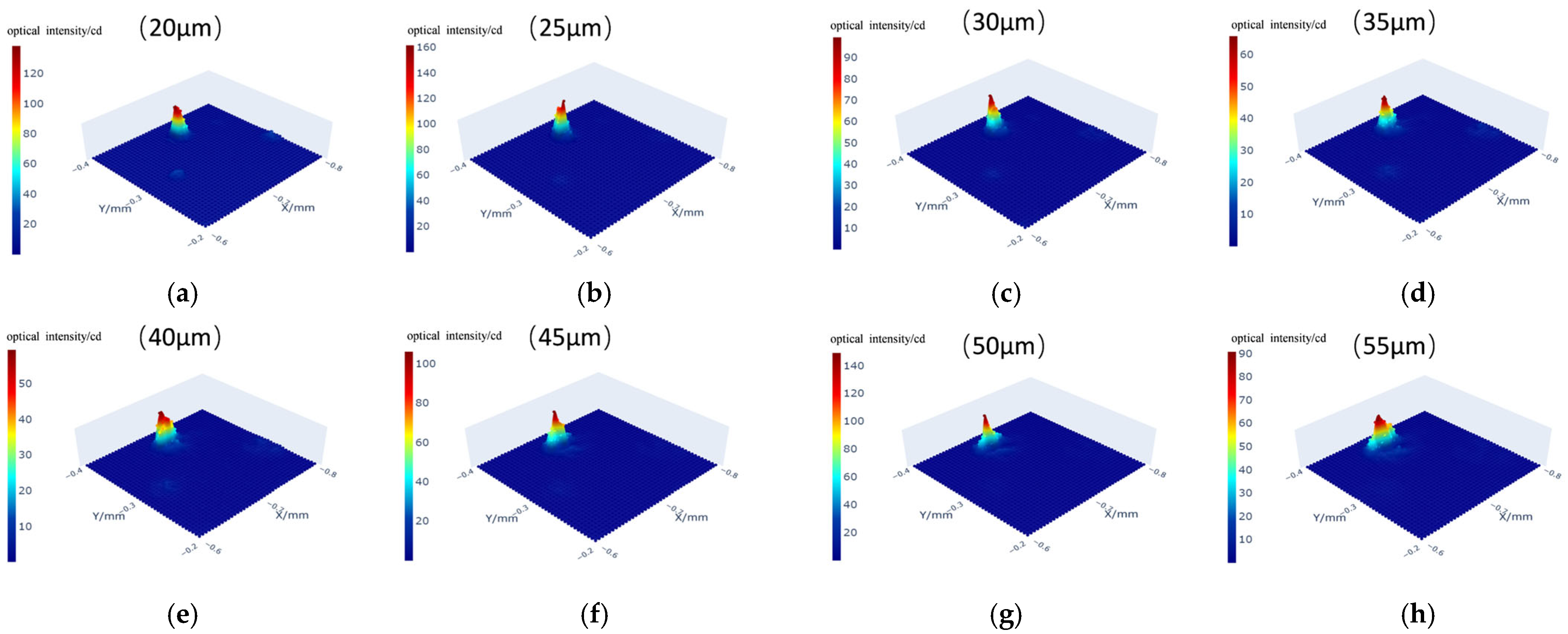 Sensors 25 03969 g013