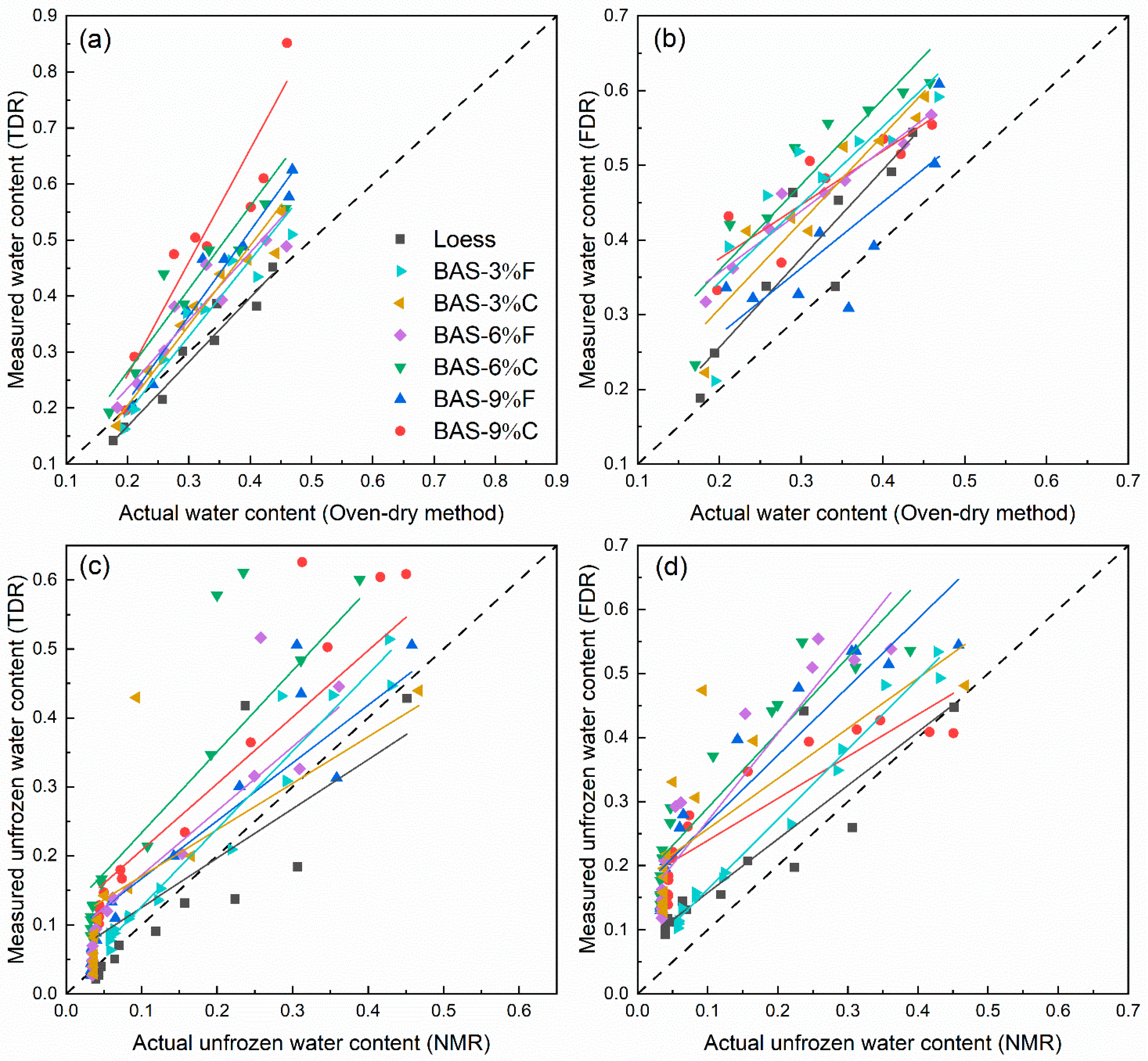 Sensors 25 03970 g009