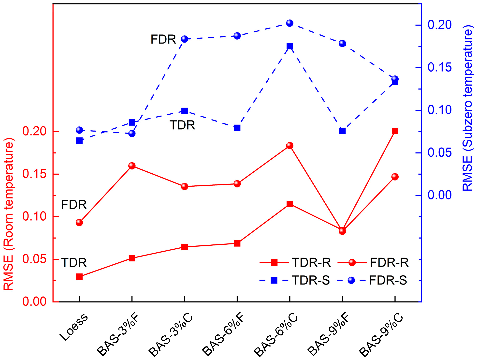 Sensors 25 03970 g010