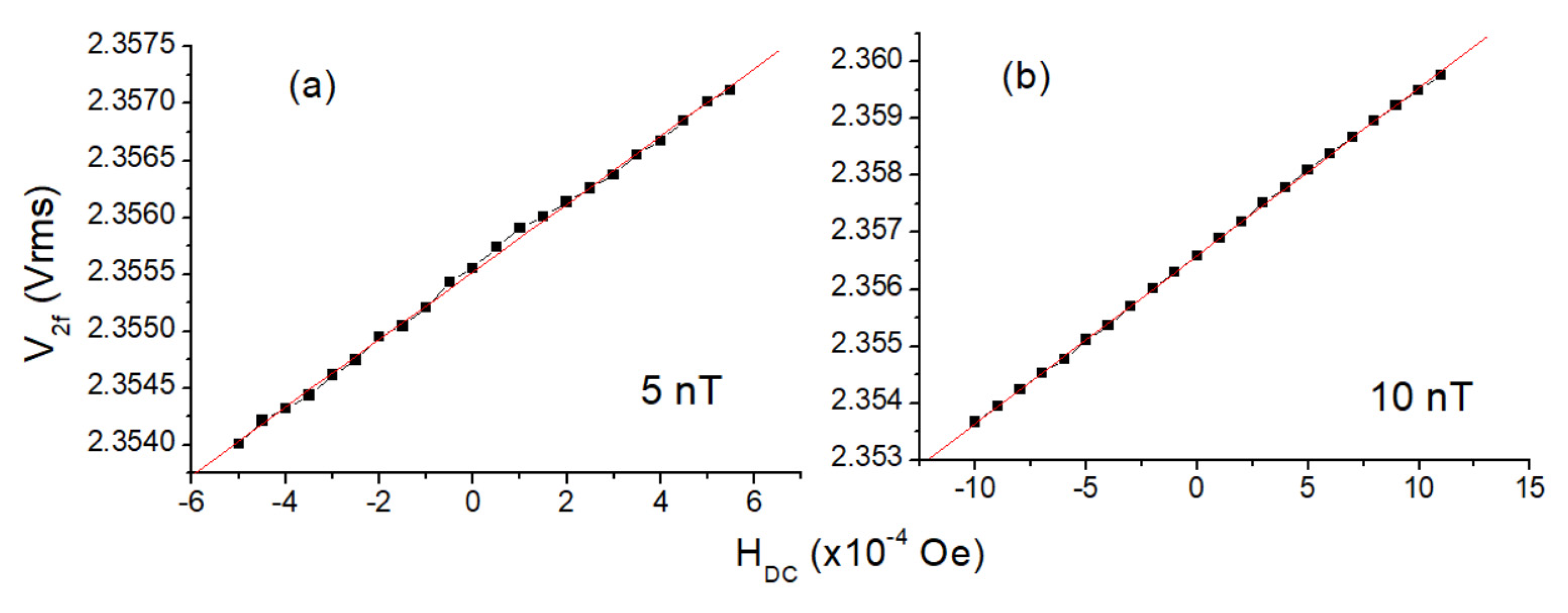 Sensors 25 03971 g009