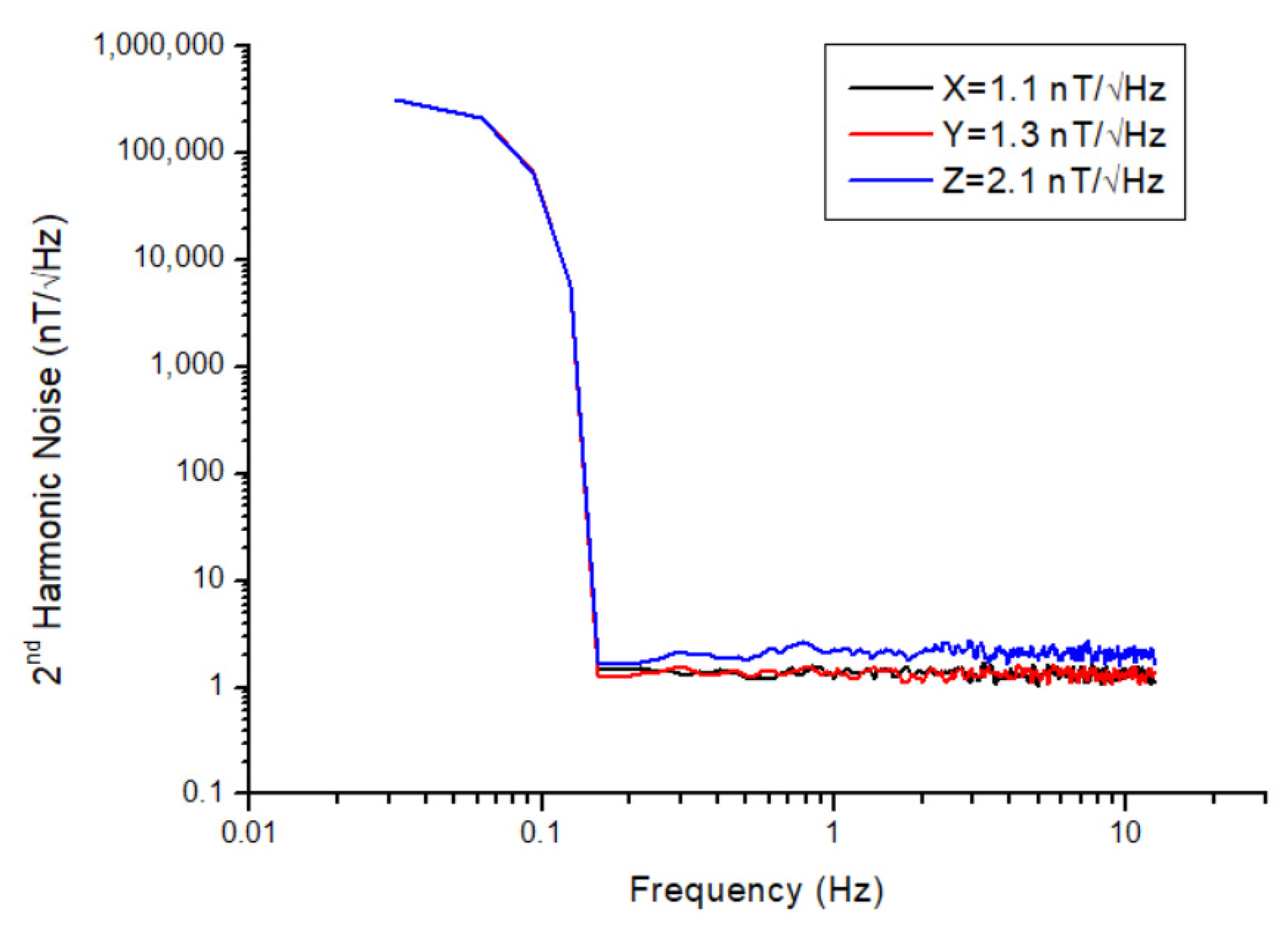 Sensors 25 03971 g010
