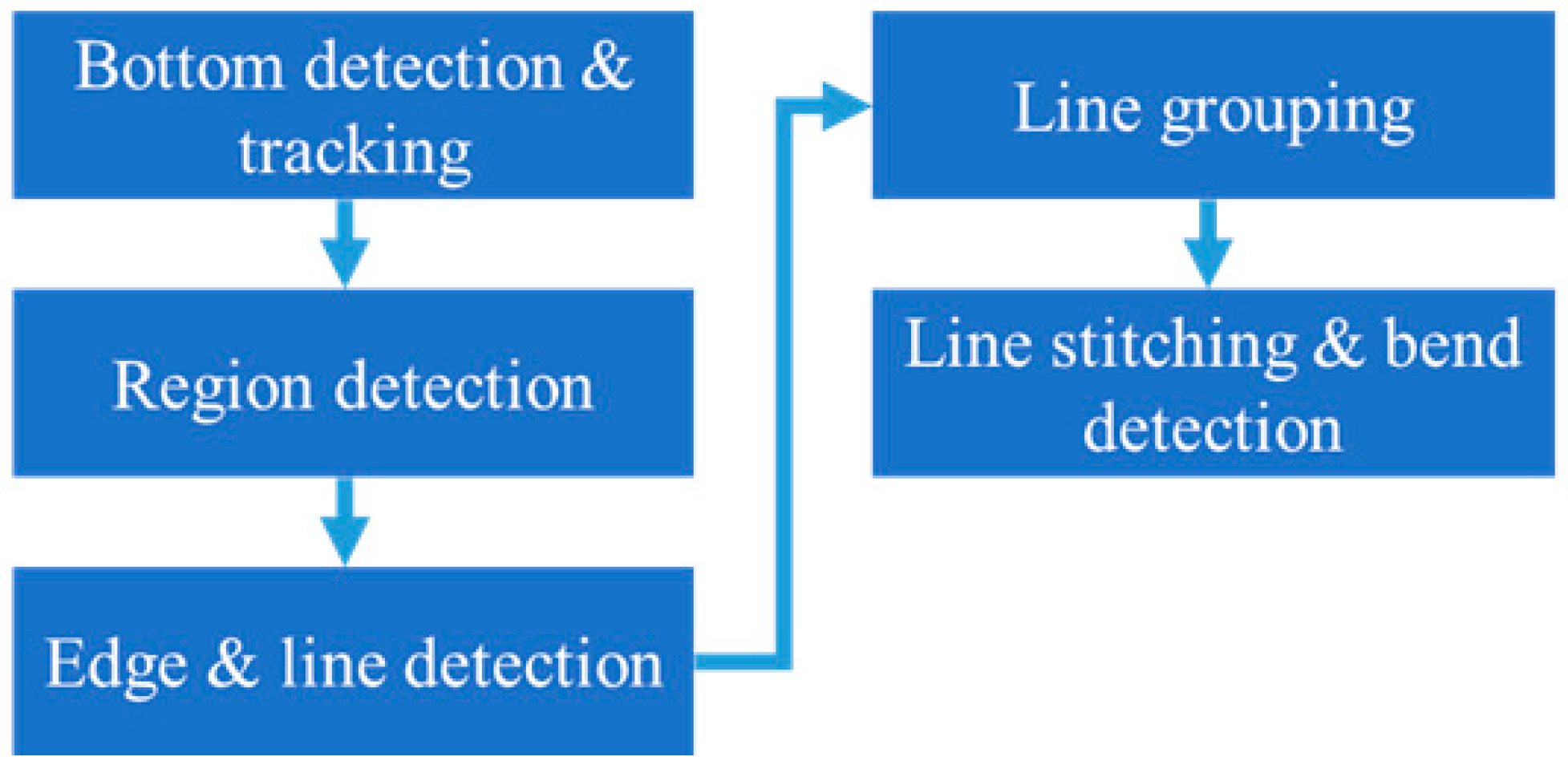 Sensors 25 03972 g004