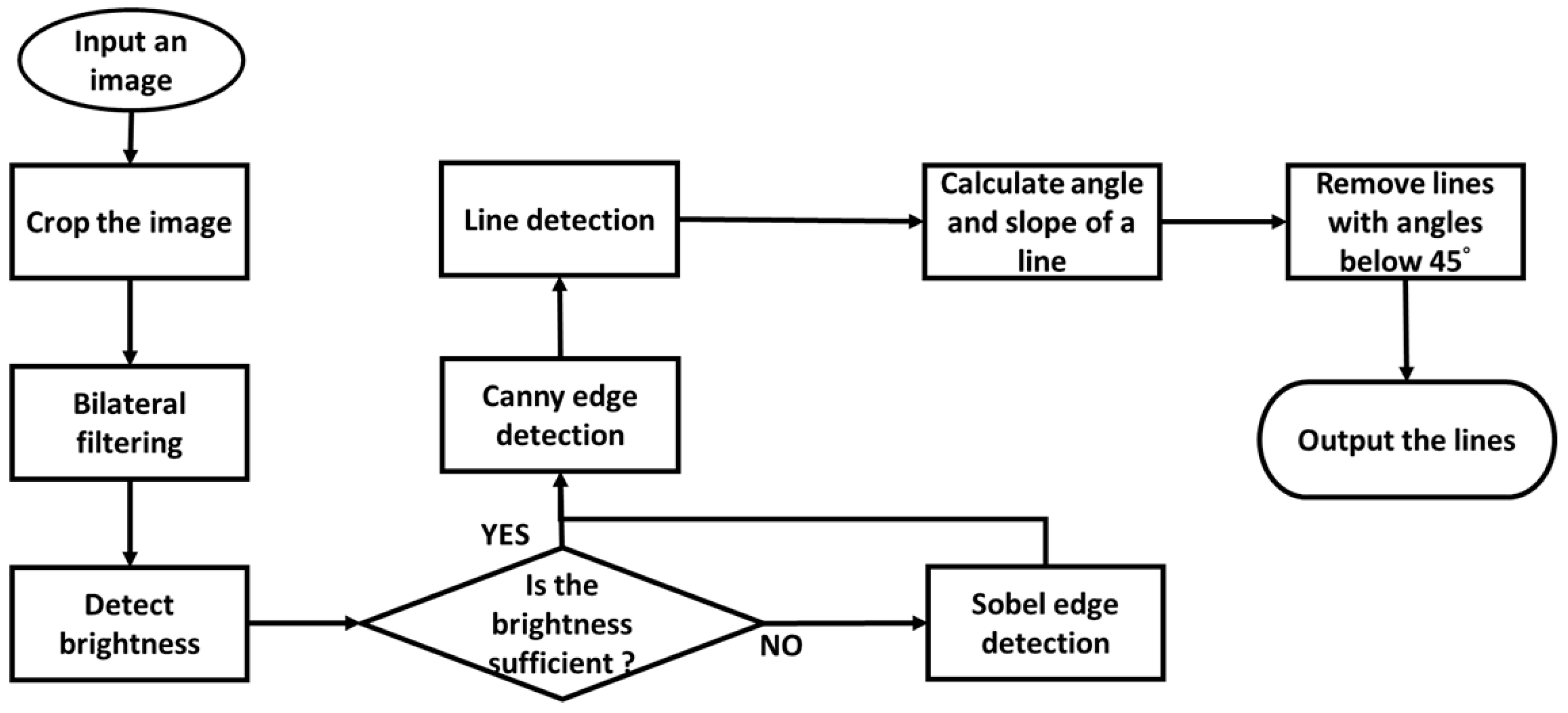 Sensors 25 03972 g008
