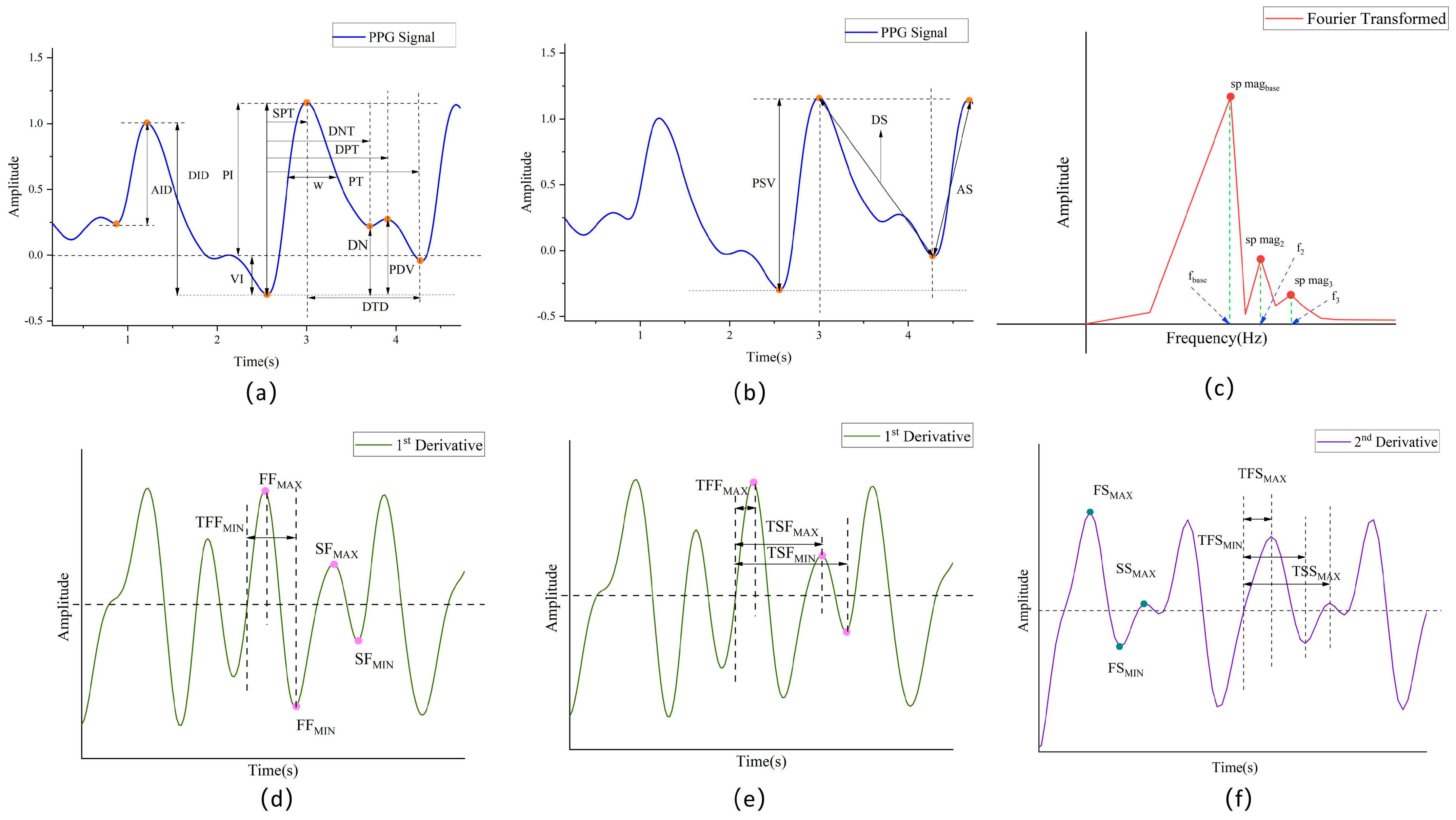 Sensors 25 03975 g002