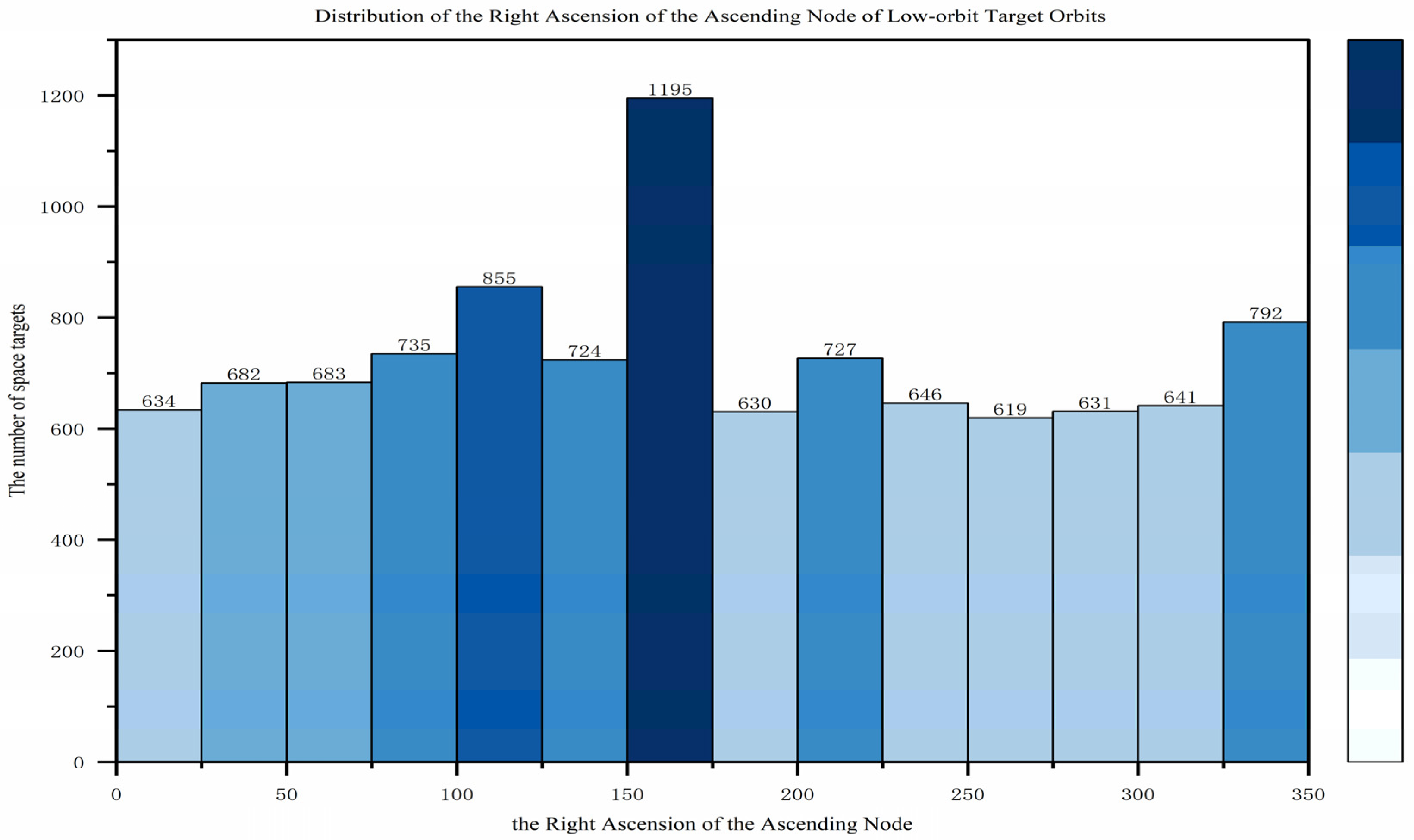 Sensors 25 03977 g003