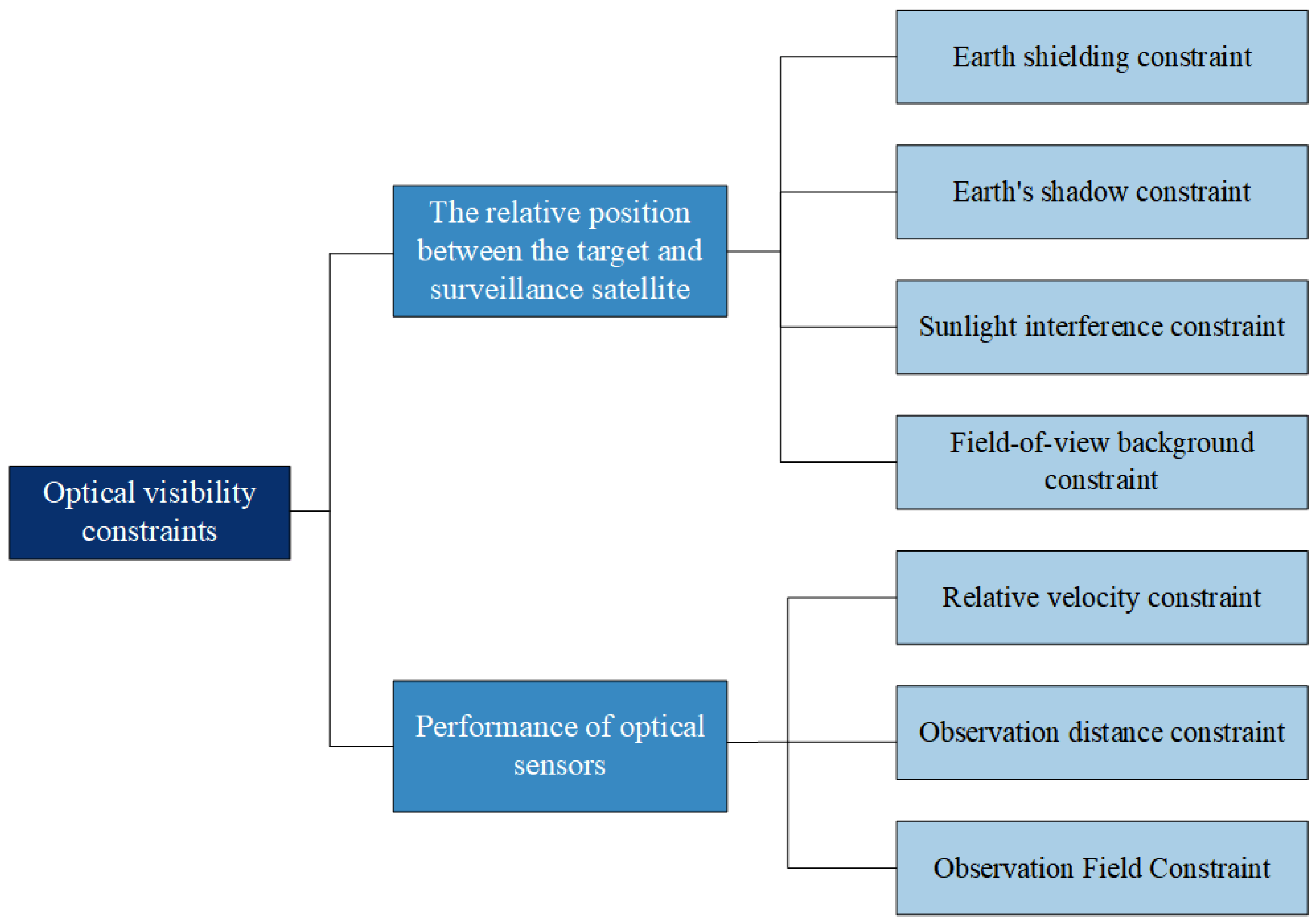 Sensors 25 03977 g004