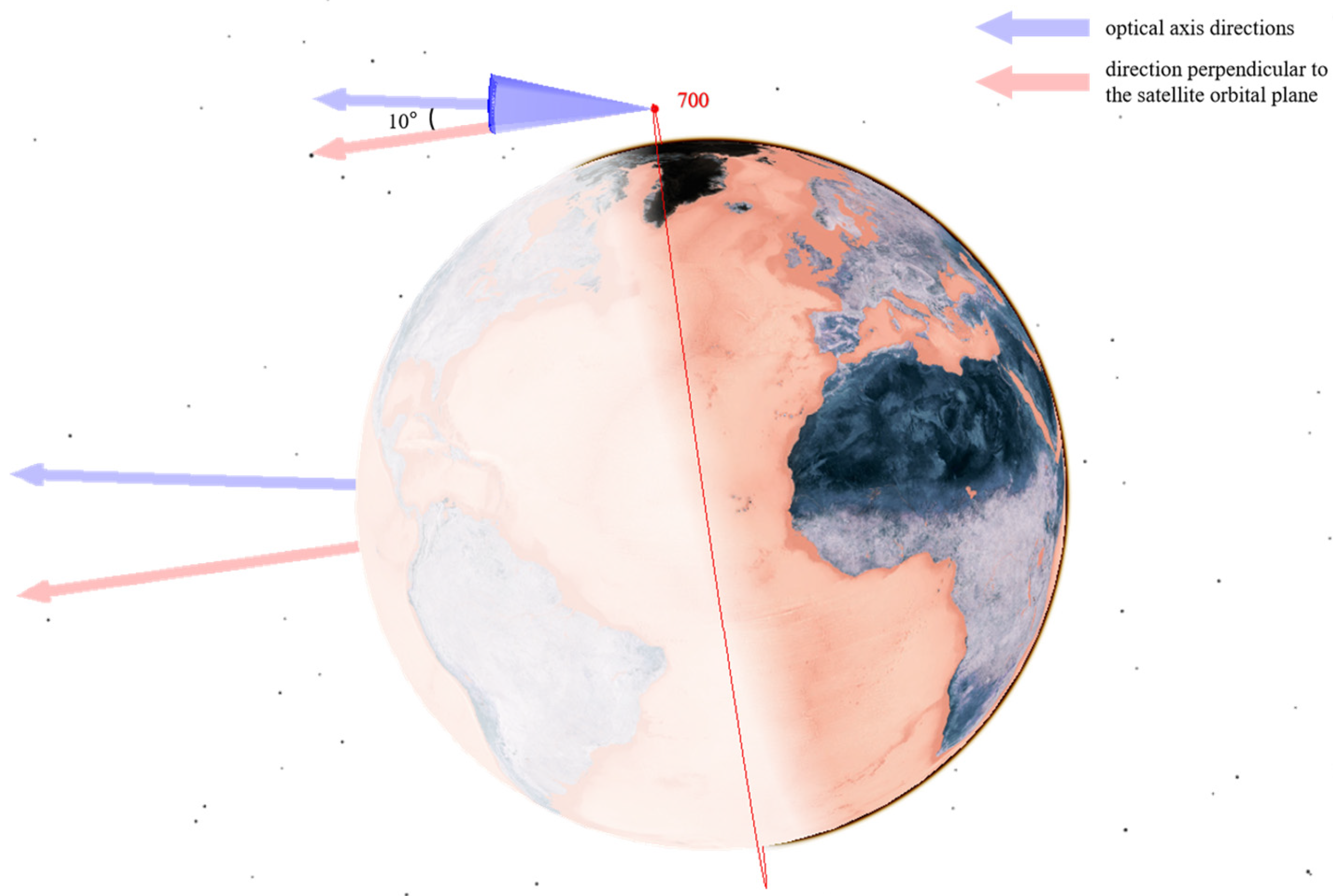 Sensors 25 03977 g010