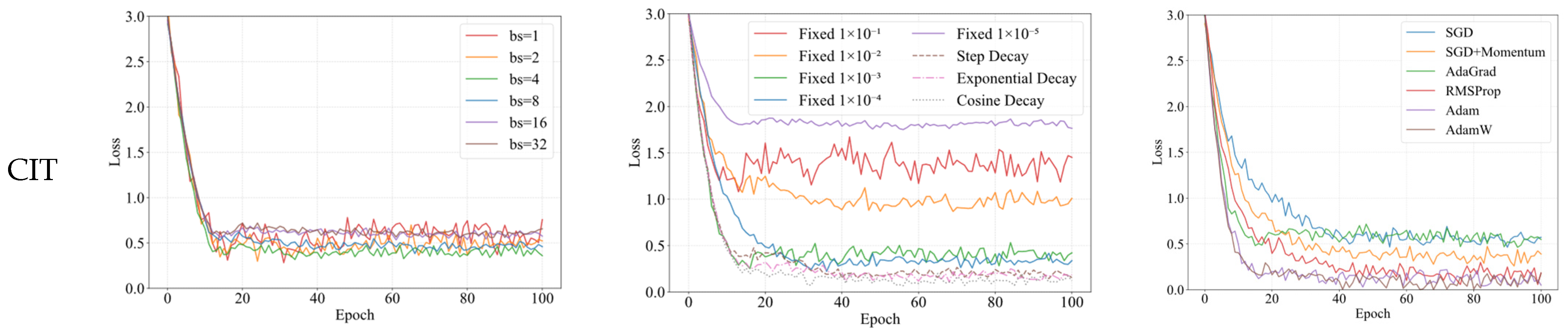 Sensors 25 03978 g008b