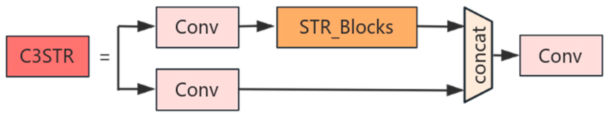 Sensors 25 03979 g004